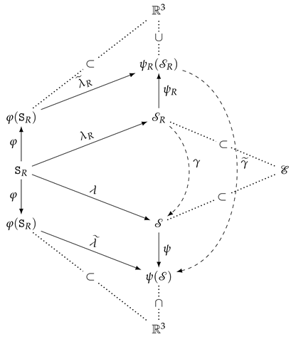 Symmetry 13 02331 i001