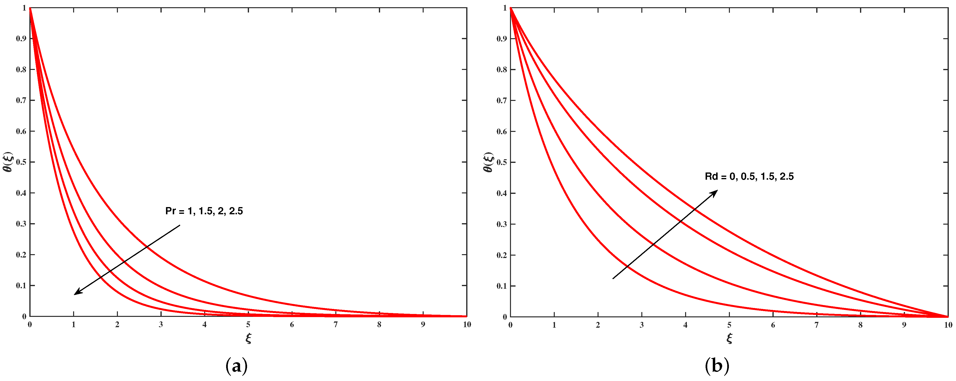 Symmetry 13 02334 g005