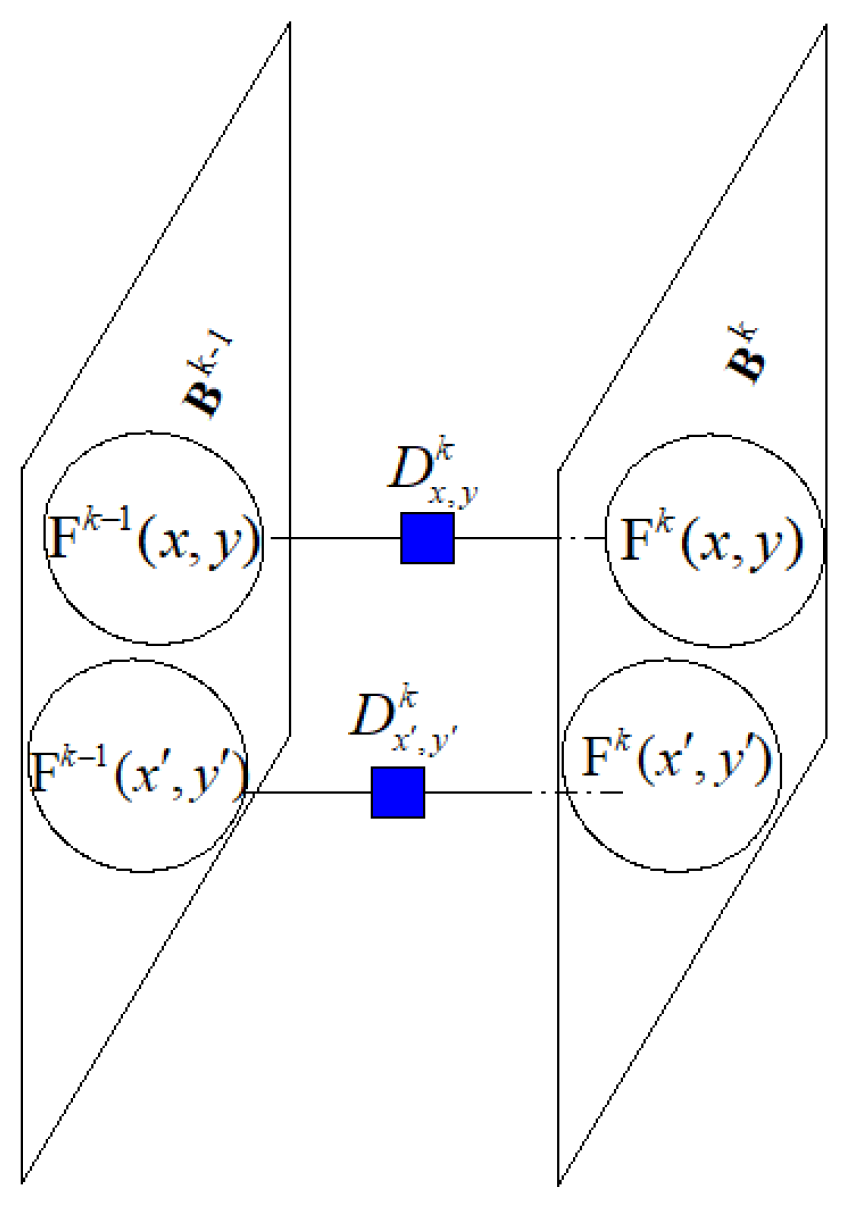 Symmetry 13 02338 g002