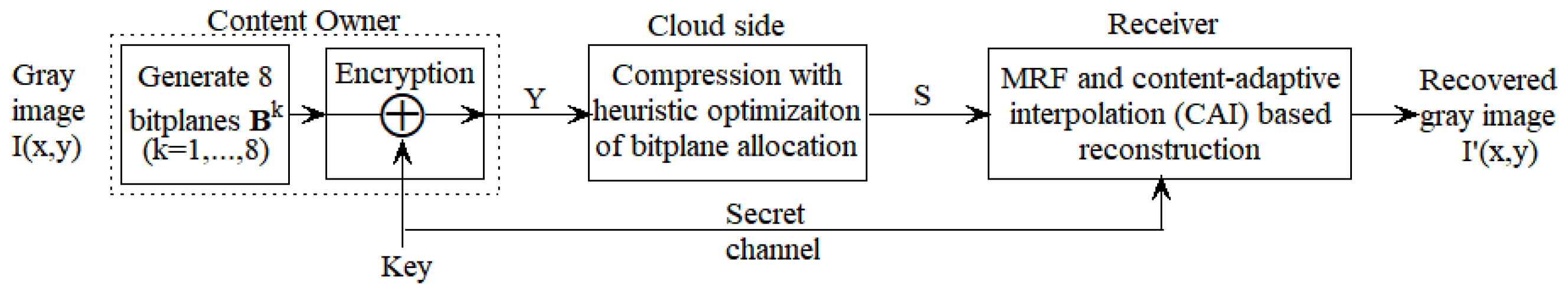 Symmetry 13 02338 g004