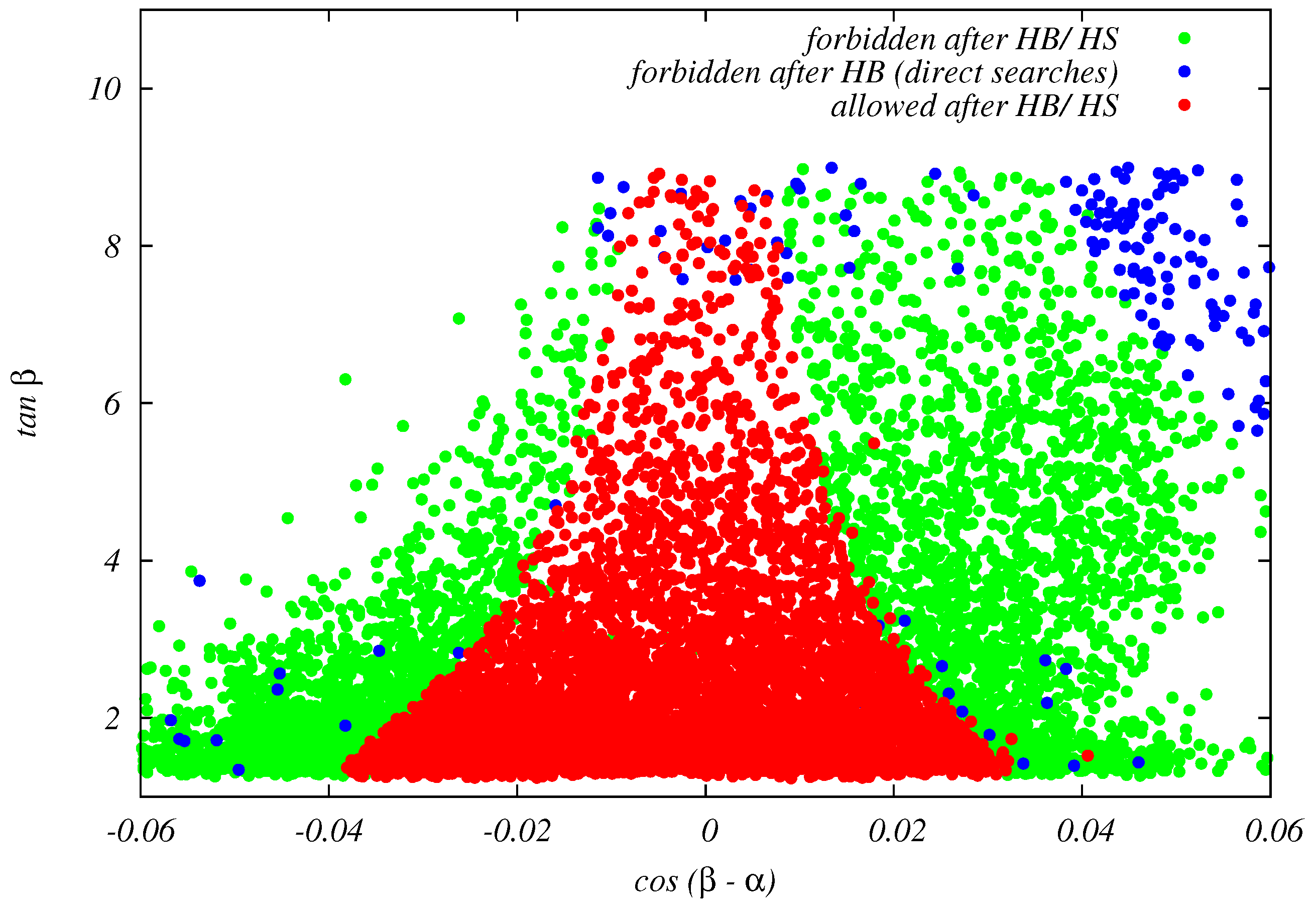 Symmetry 13 02341 g005