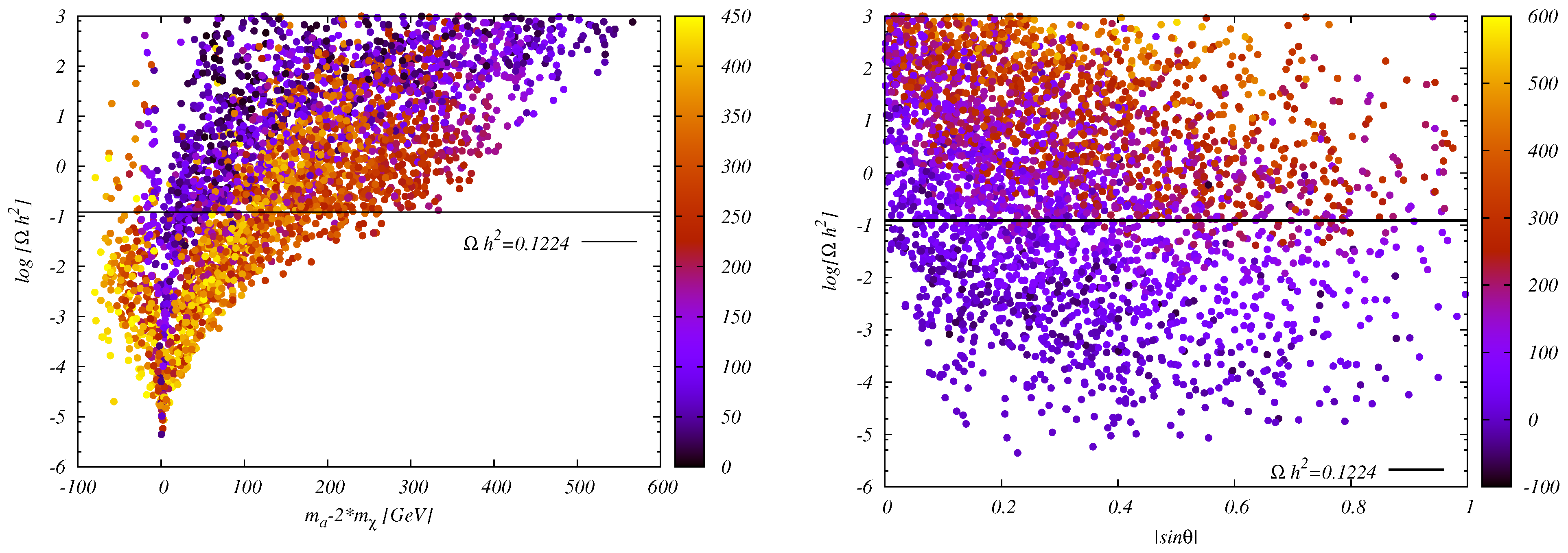 Symmetry 13 02341 g006
