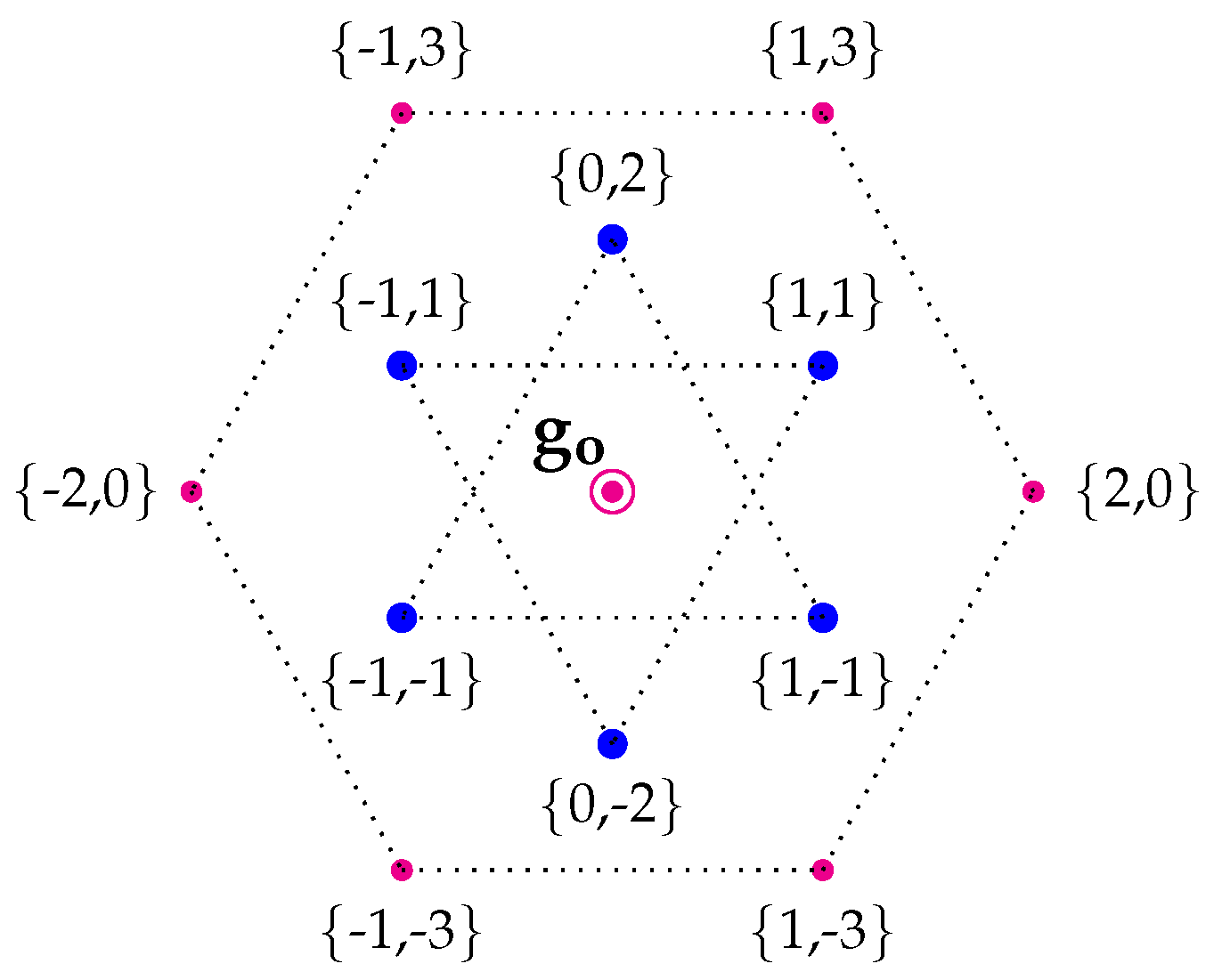 Symmetry 13 02342 g002 550