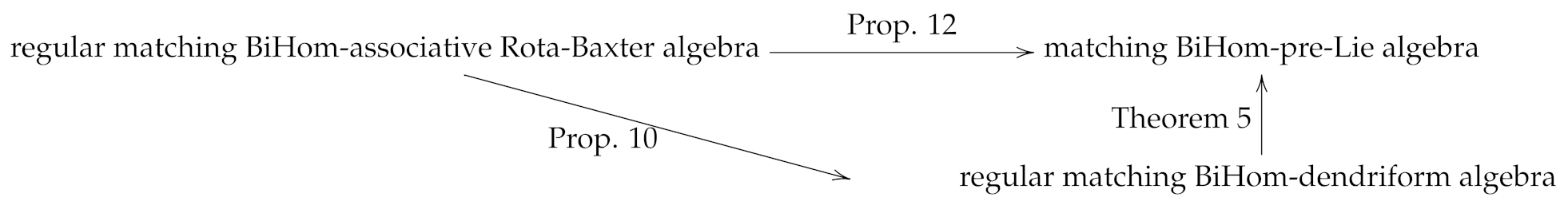 Symmetry 13 02345 i003