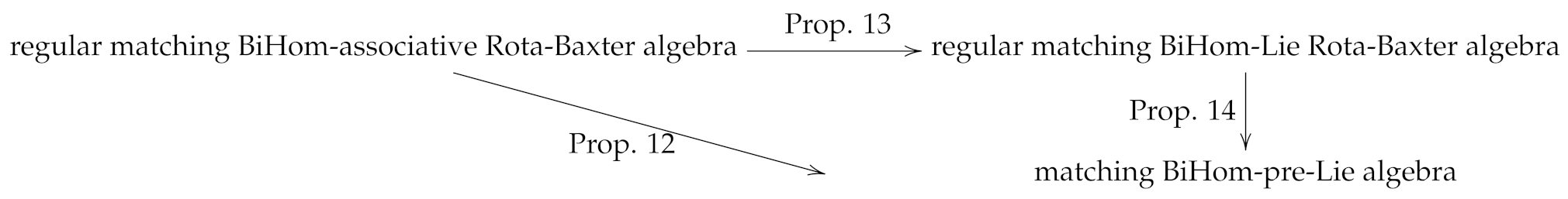 Symmetry 13 02345 i004