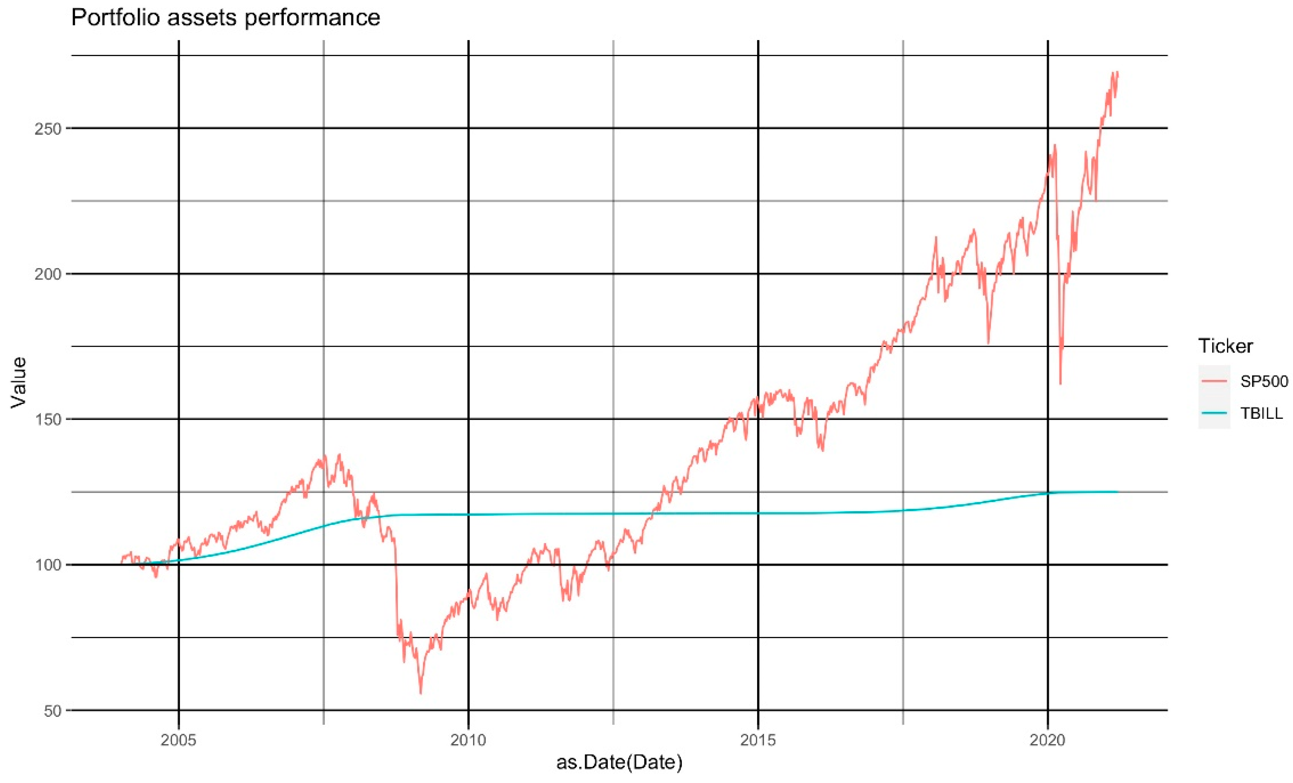 Symmetry 13 02346 g001 Symmetry 13 02346 g001