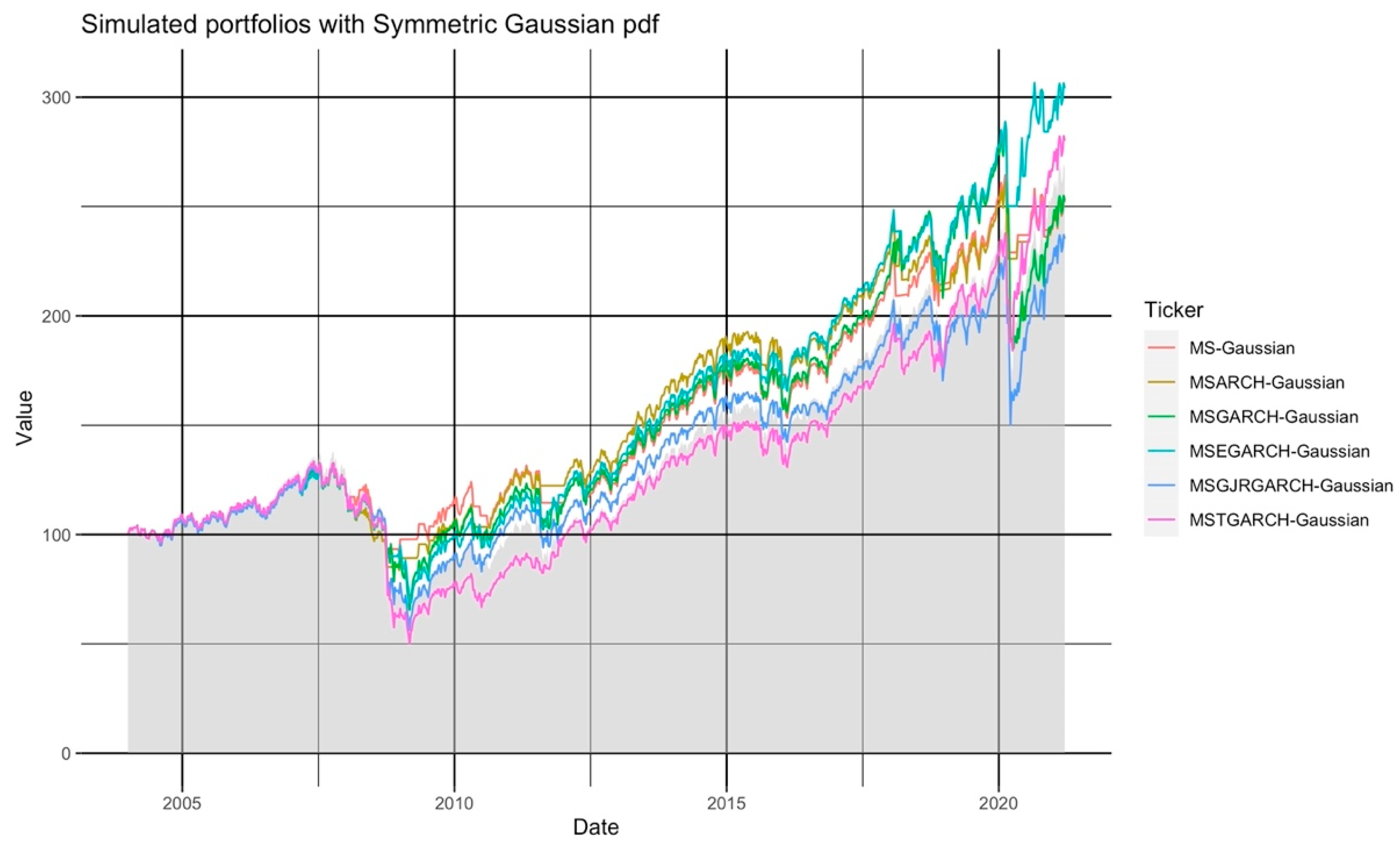 Symmetry 13 02346 g003 Symmetry 13 02346 g003