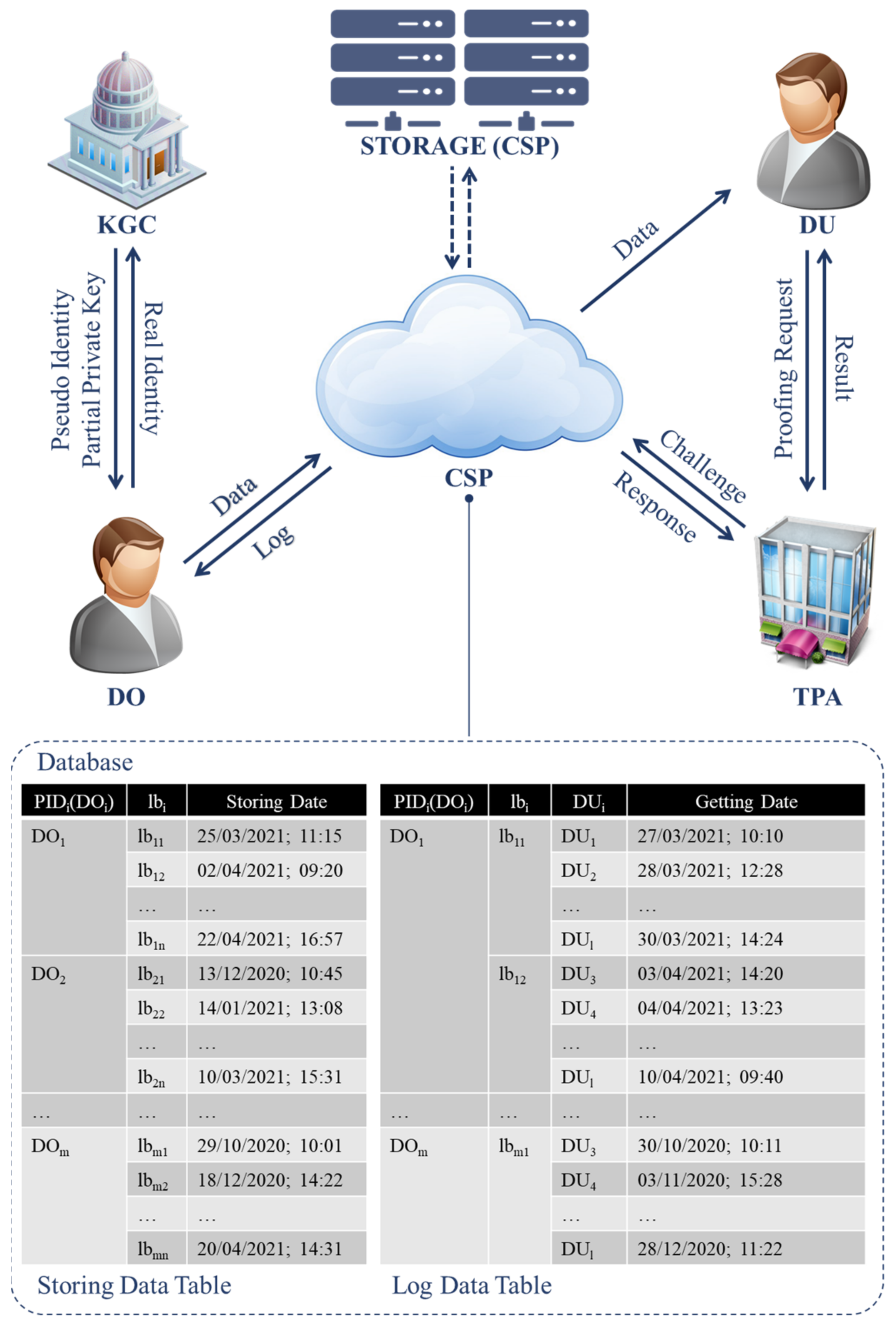 Symmetry 13 02347 g002 550