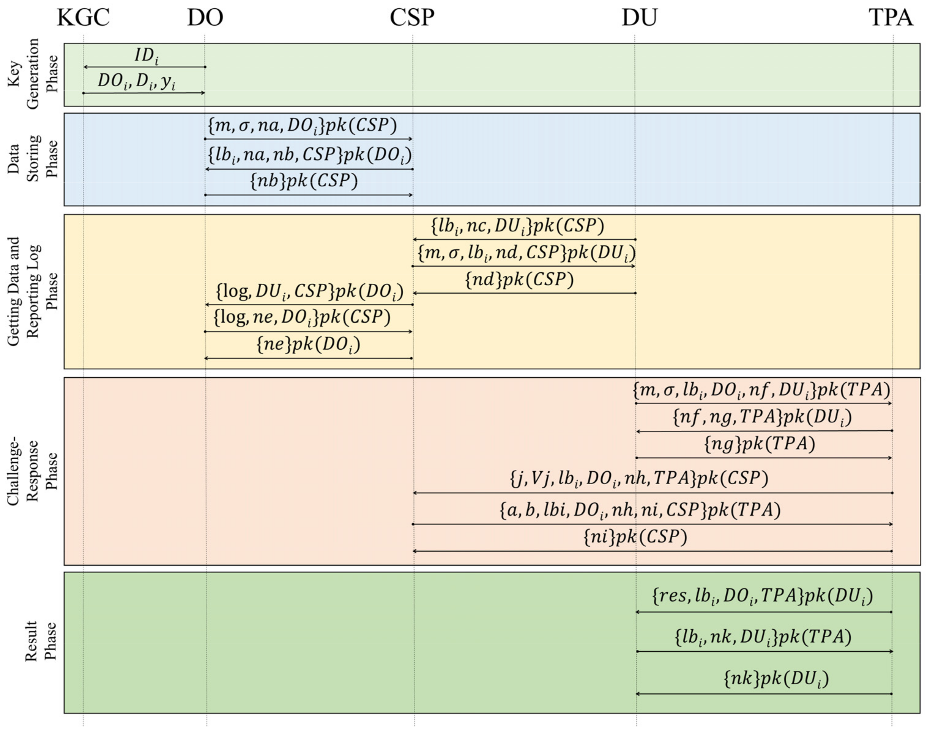 Symmetry 13 02347 g003 550