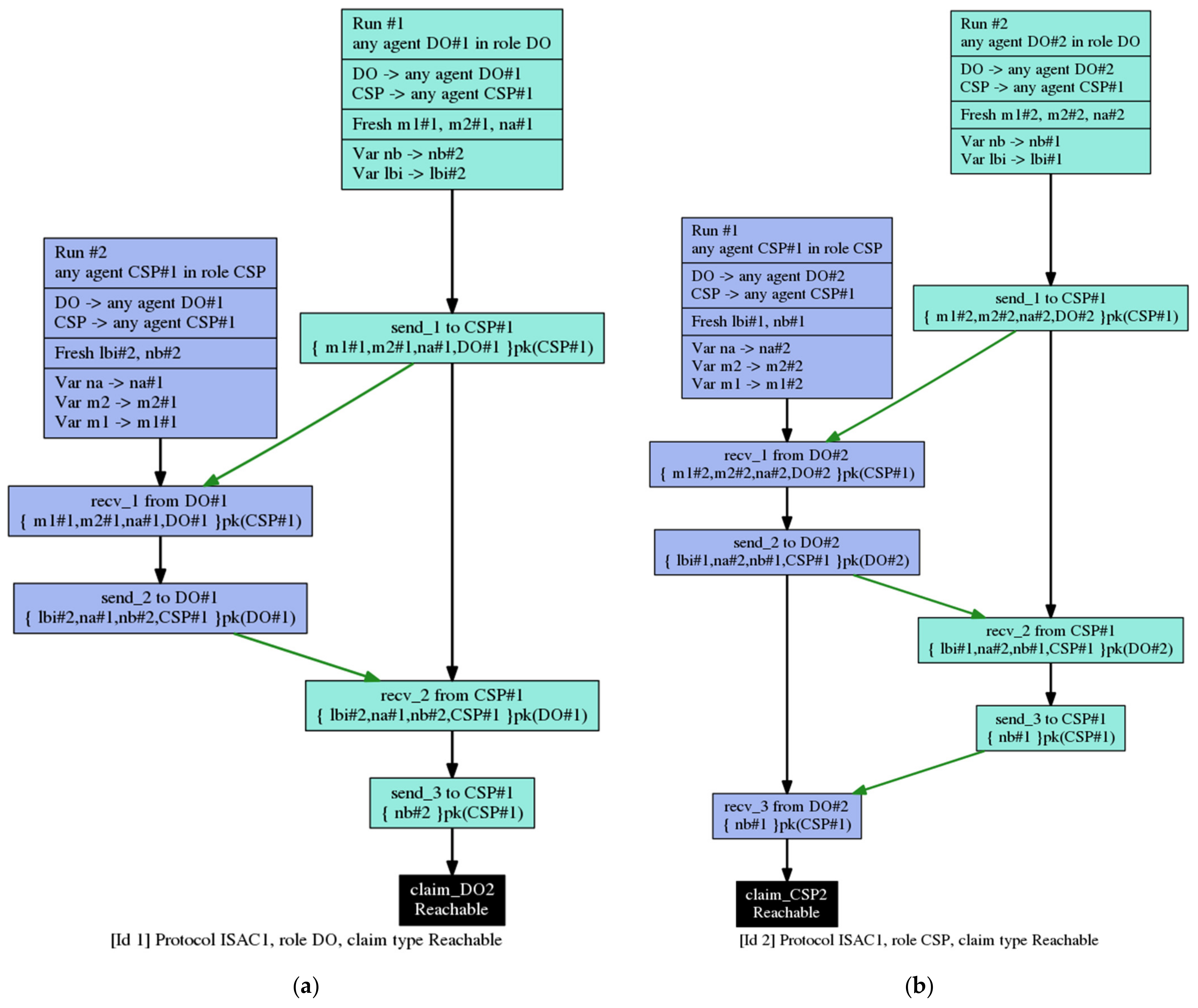 Symmetry 13 02347 g005 550