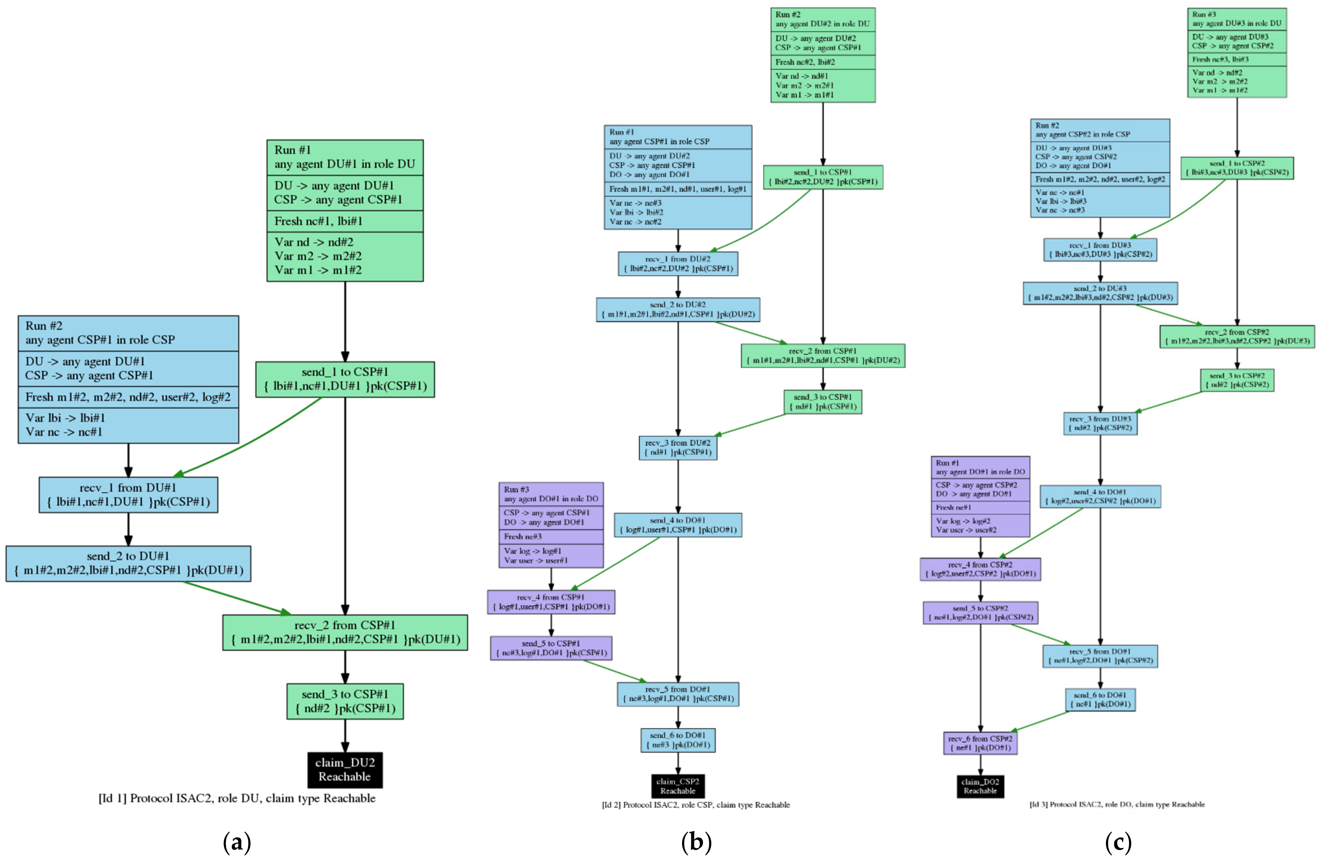 Symmetry 13 02347 g007 550