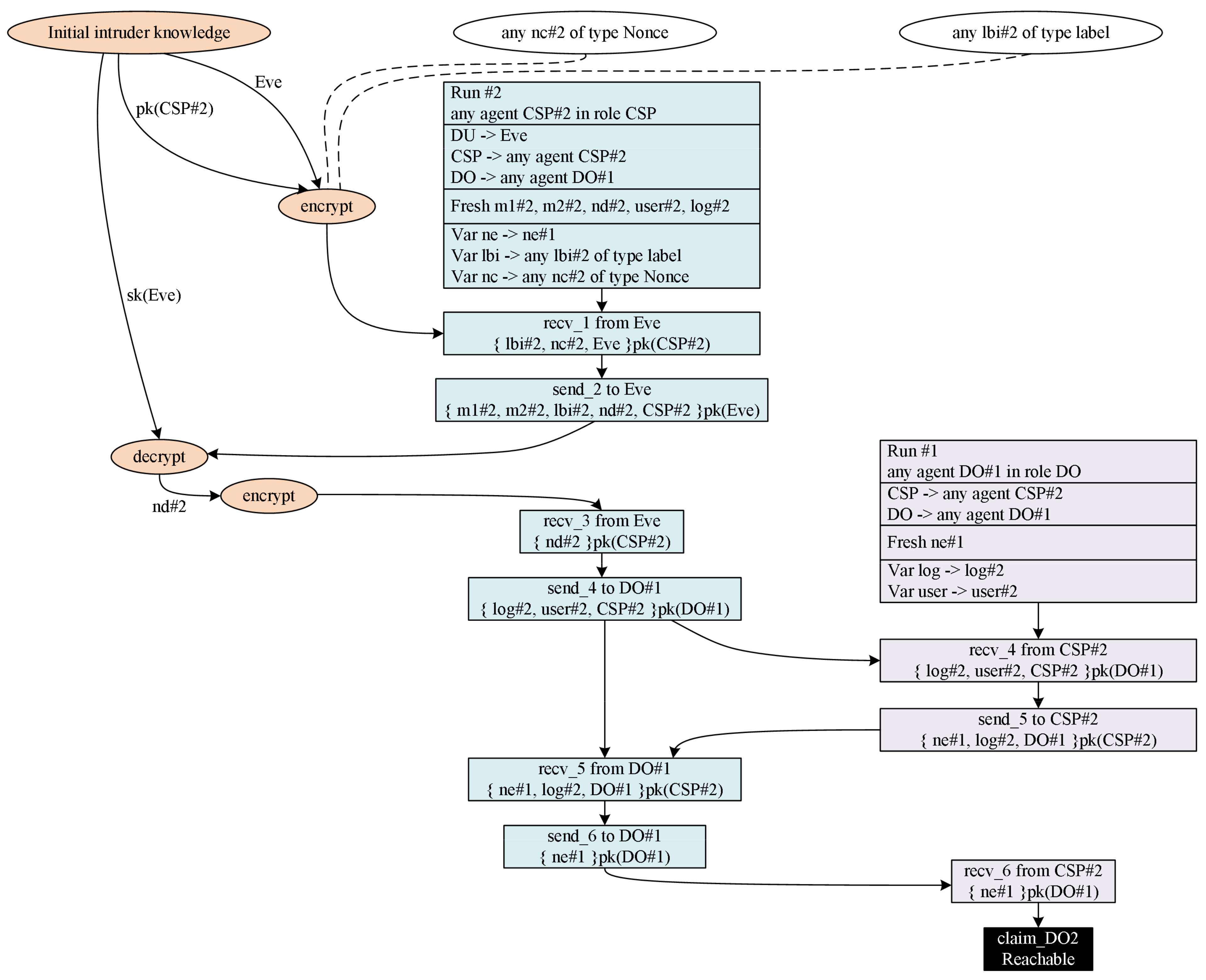 Symmetry 13 02347 g008 550