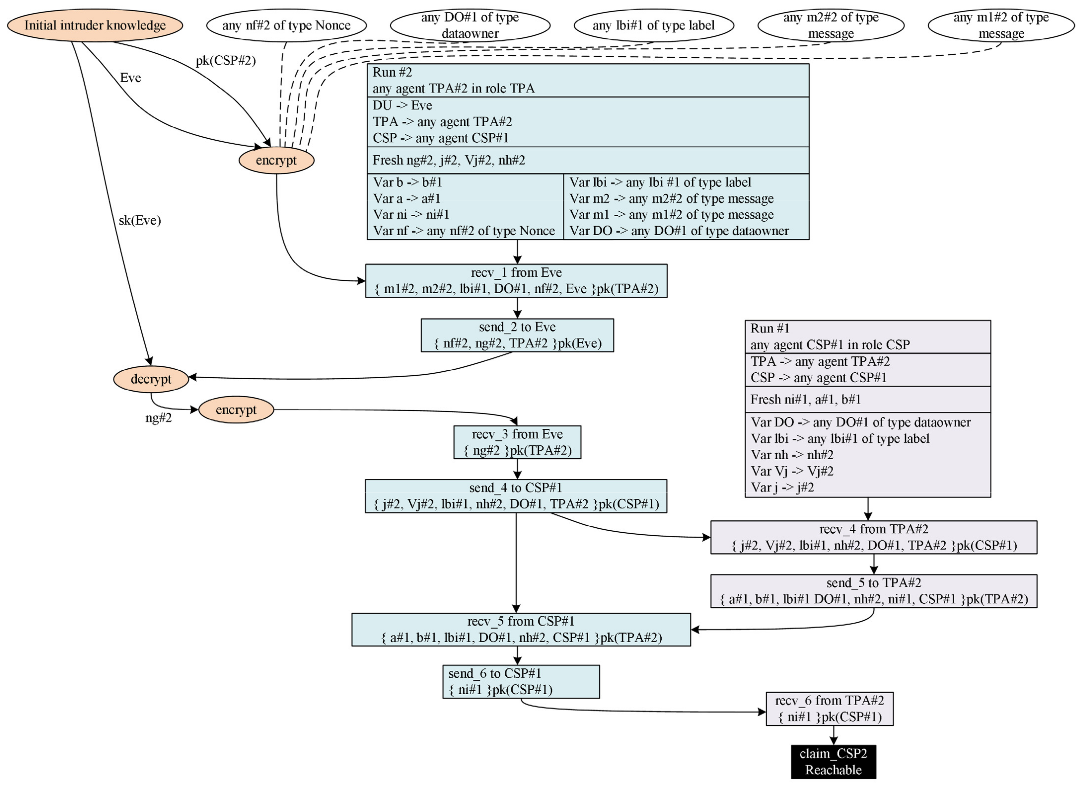 Symmetry 13 02347 g010 550