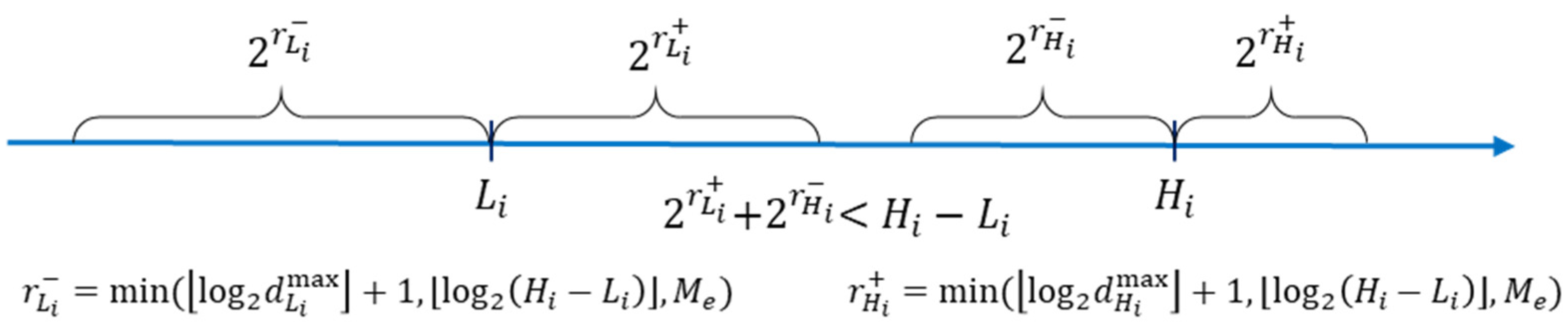 Symmetry 13 02355 g002