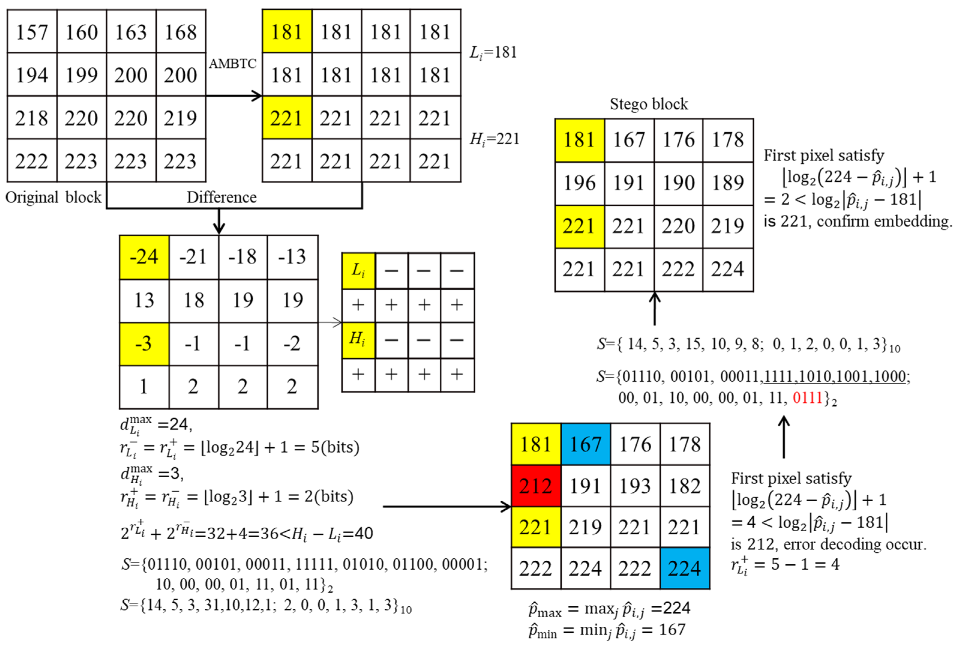 Symmetry 13 02355 g004