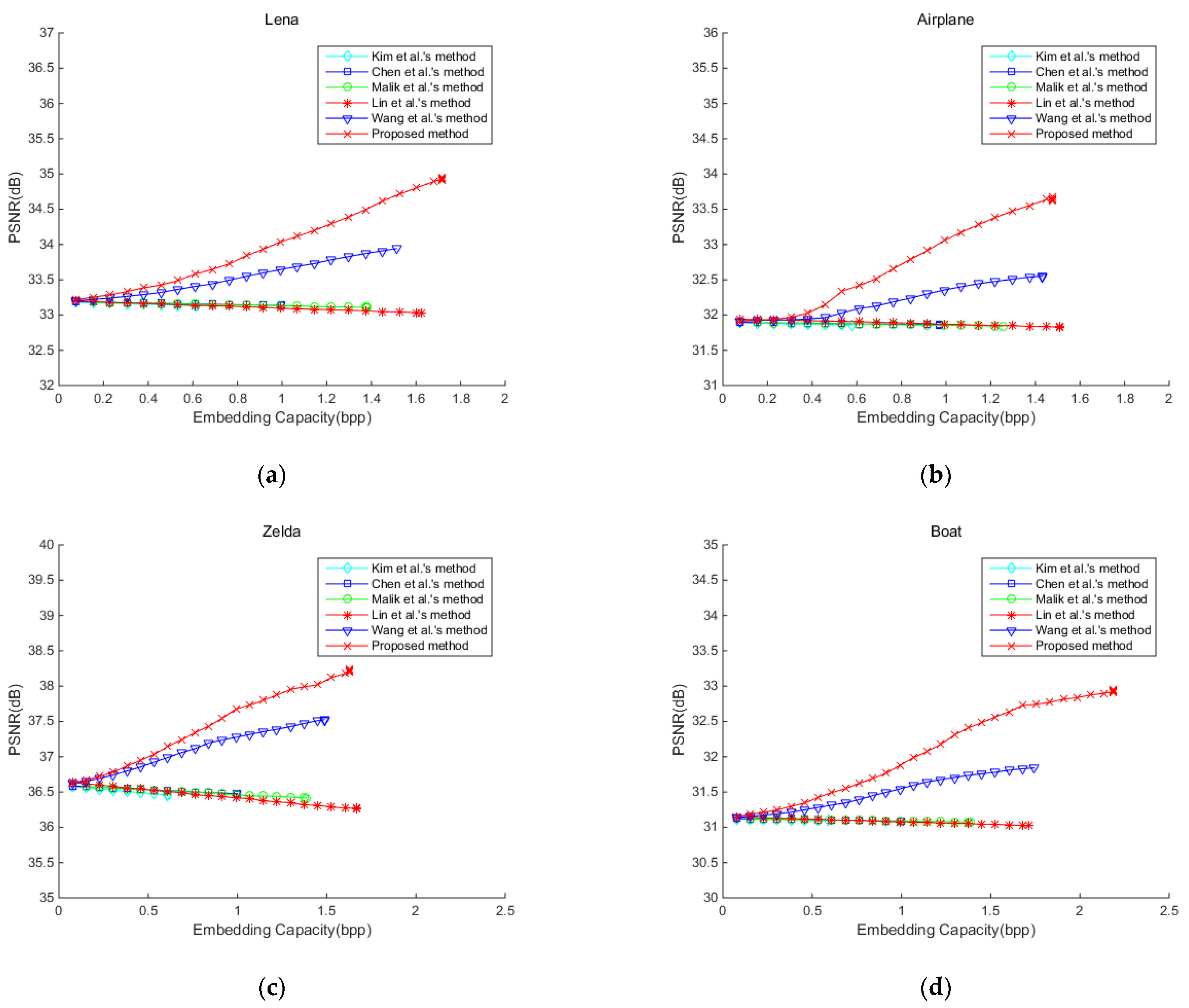Symmetry 13 02355 g008a