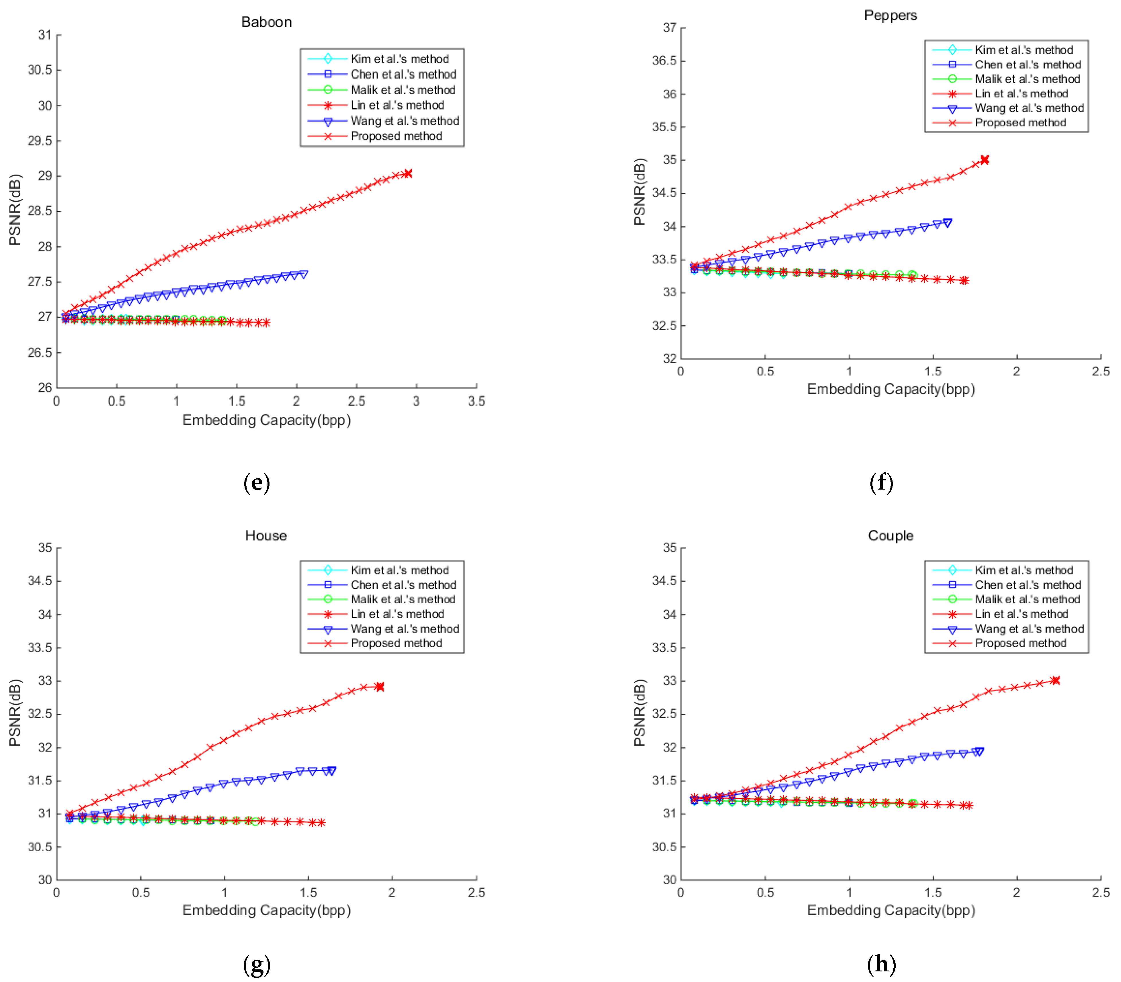Symmetry 13 02355 g008b