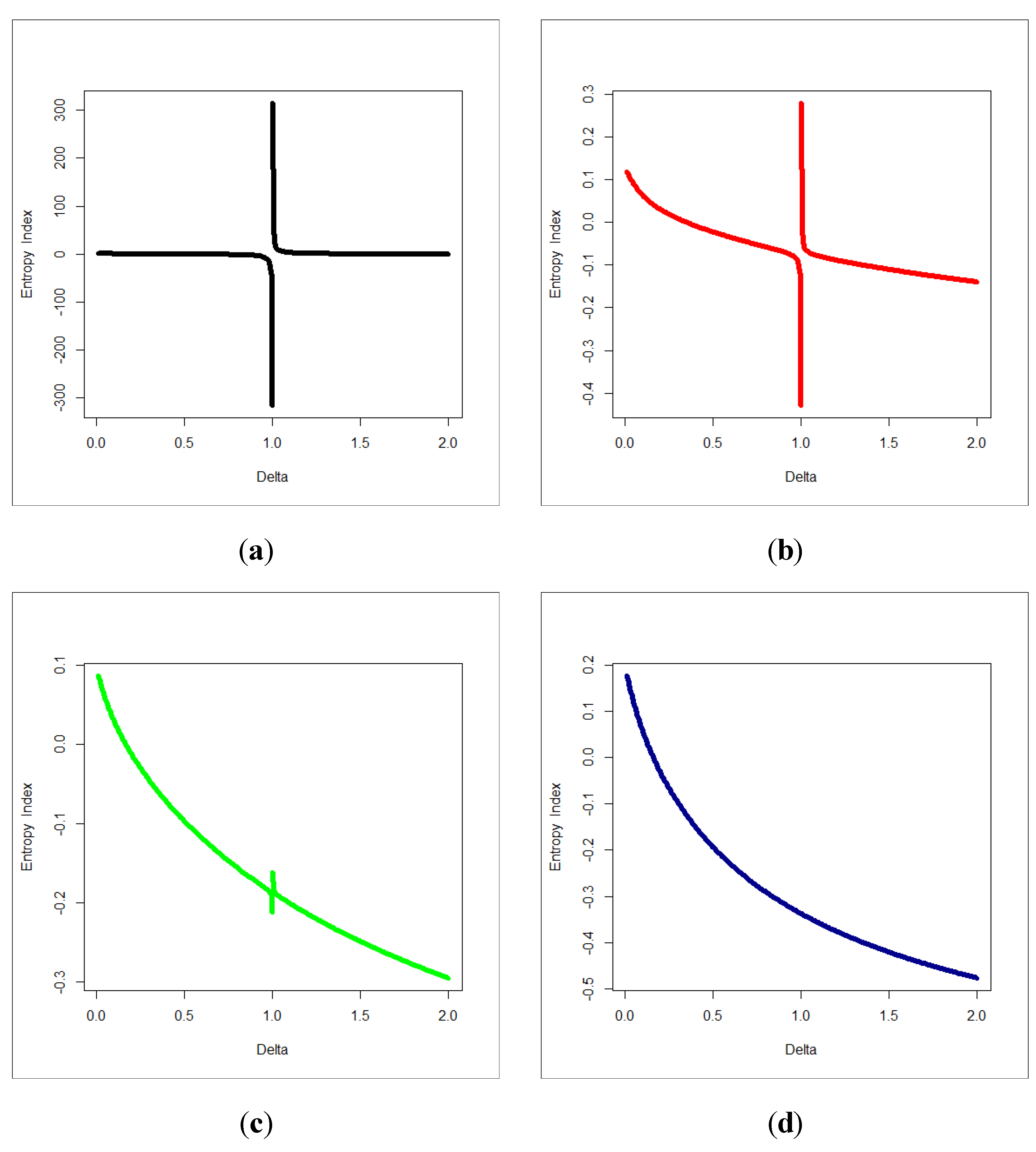 Symmetry 13 02357 g003