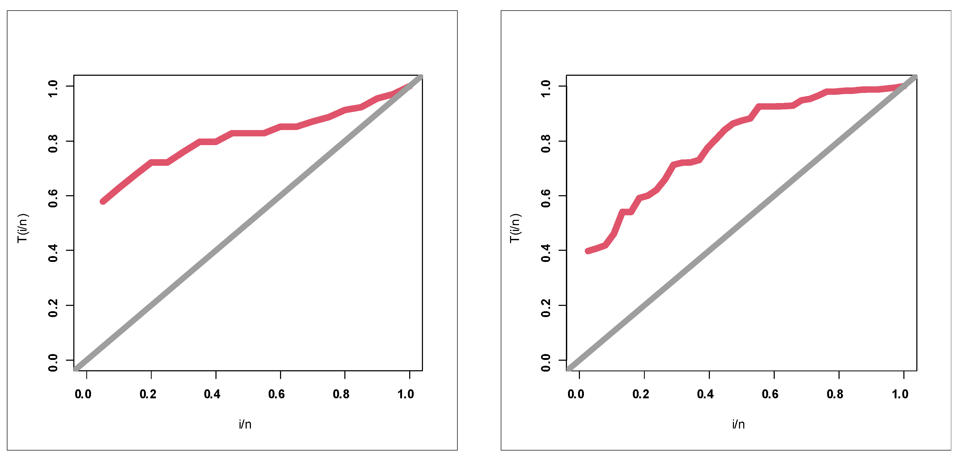 Symmetry 13 02357 g006