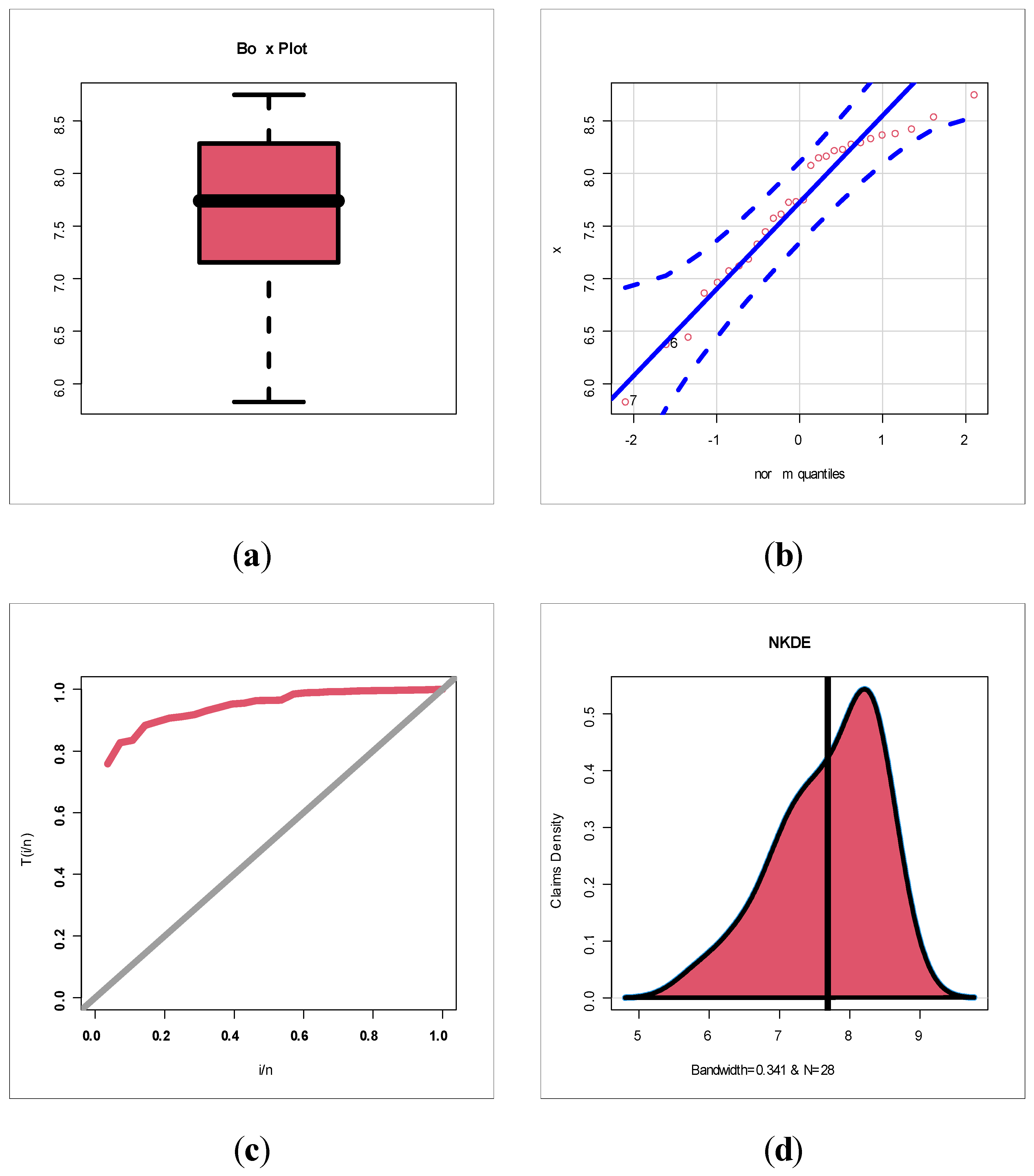 Symmetry 13 02357 g010