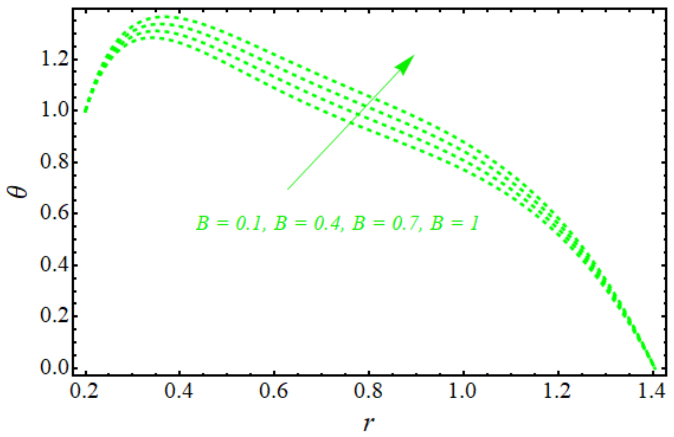 Symmetry 13 02358 g002 550