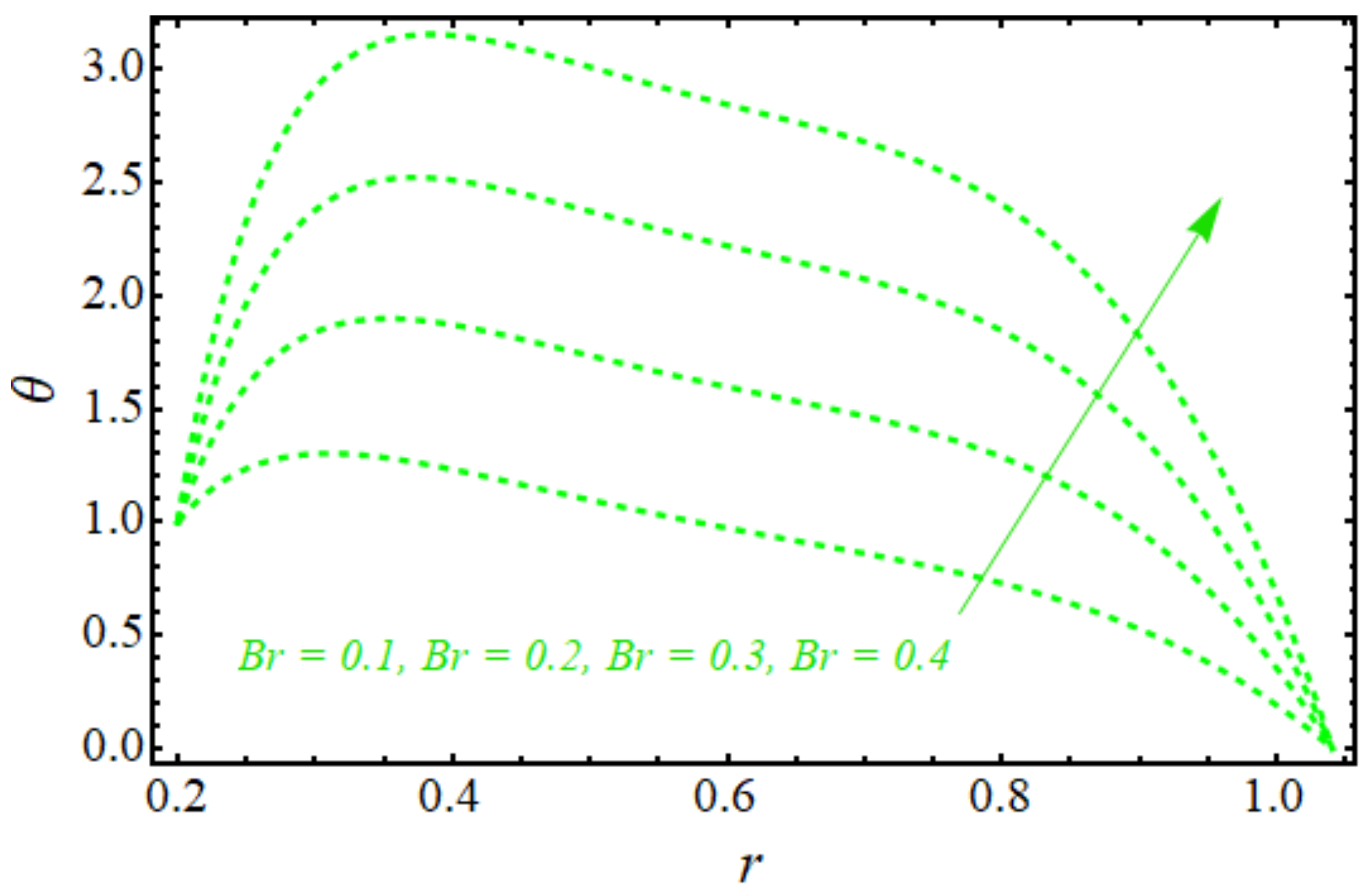 Symmetry 13 02358 g003 550