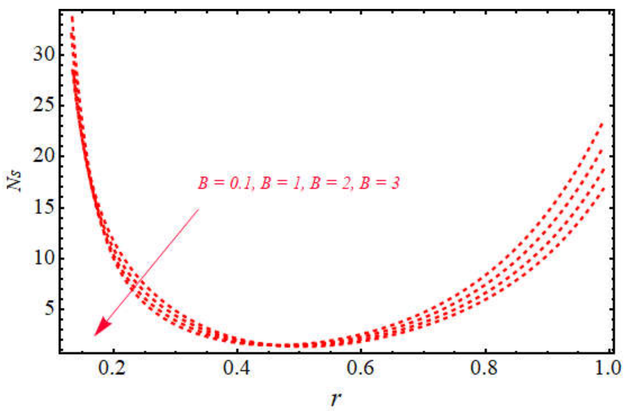 Symmetry 13 02358 g006 550