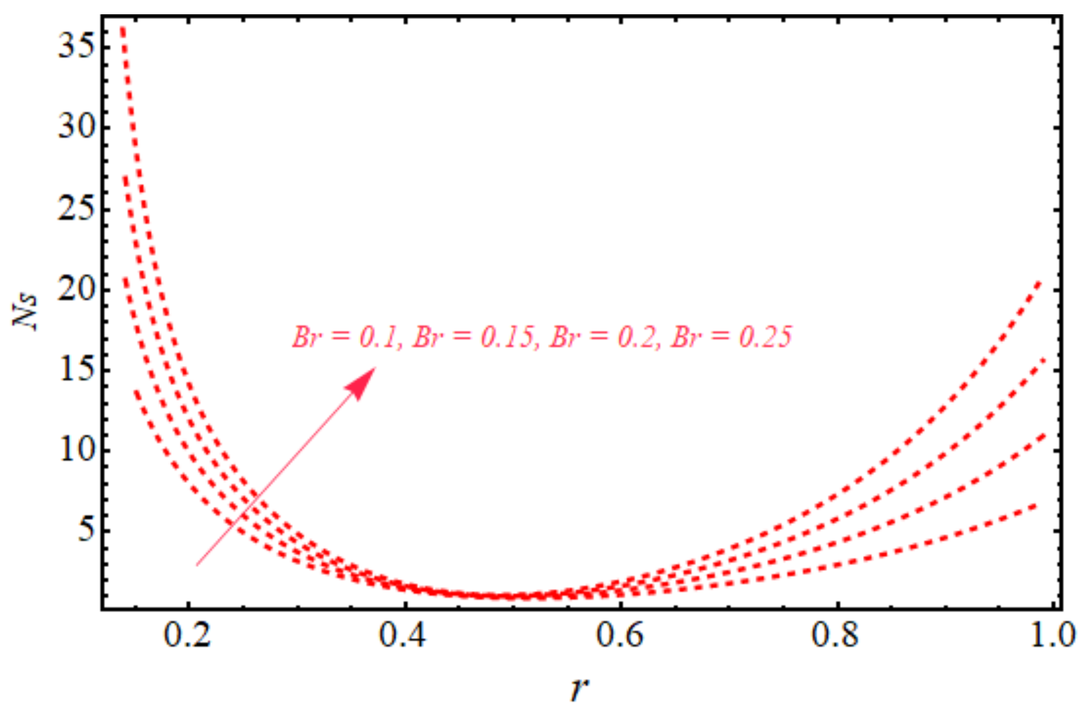 Symmetry 13 02358 g007 550