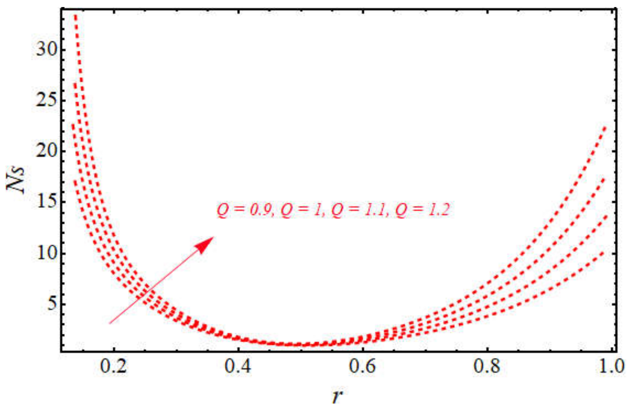 Symmetry 13 02358 g009 550