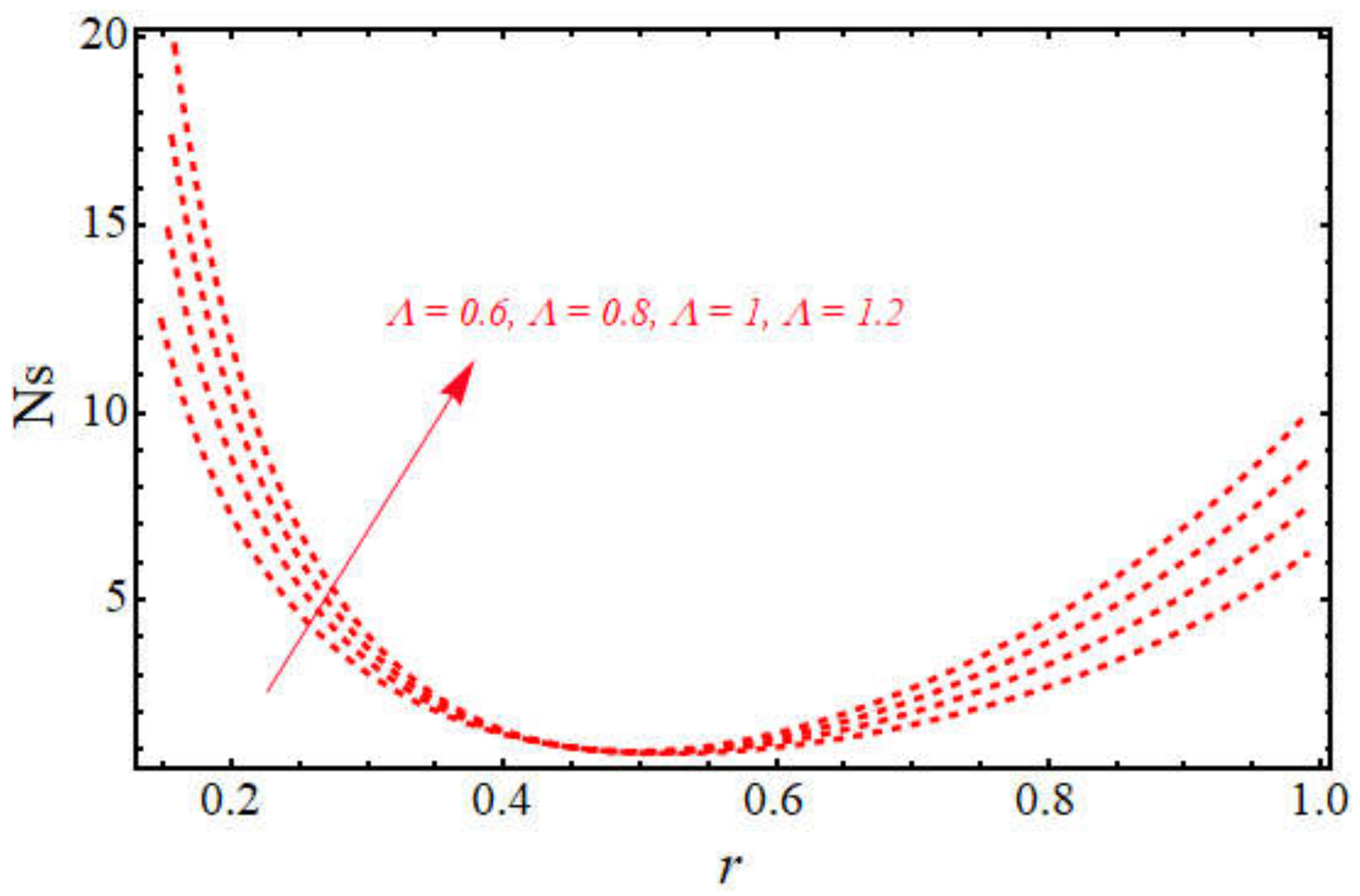 Symmetry 13 02358 g010 550