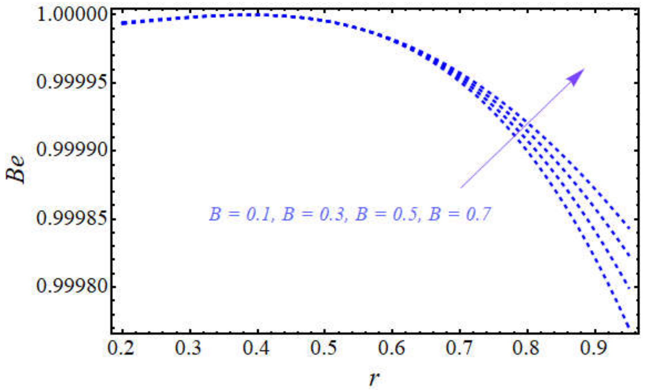Symmetry 13 02358 g011 550