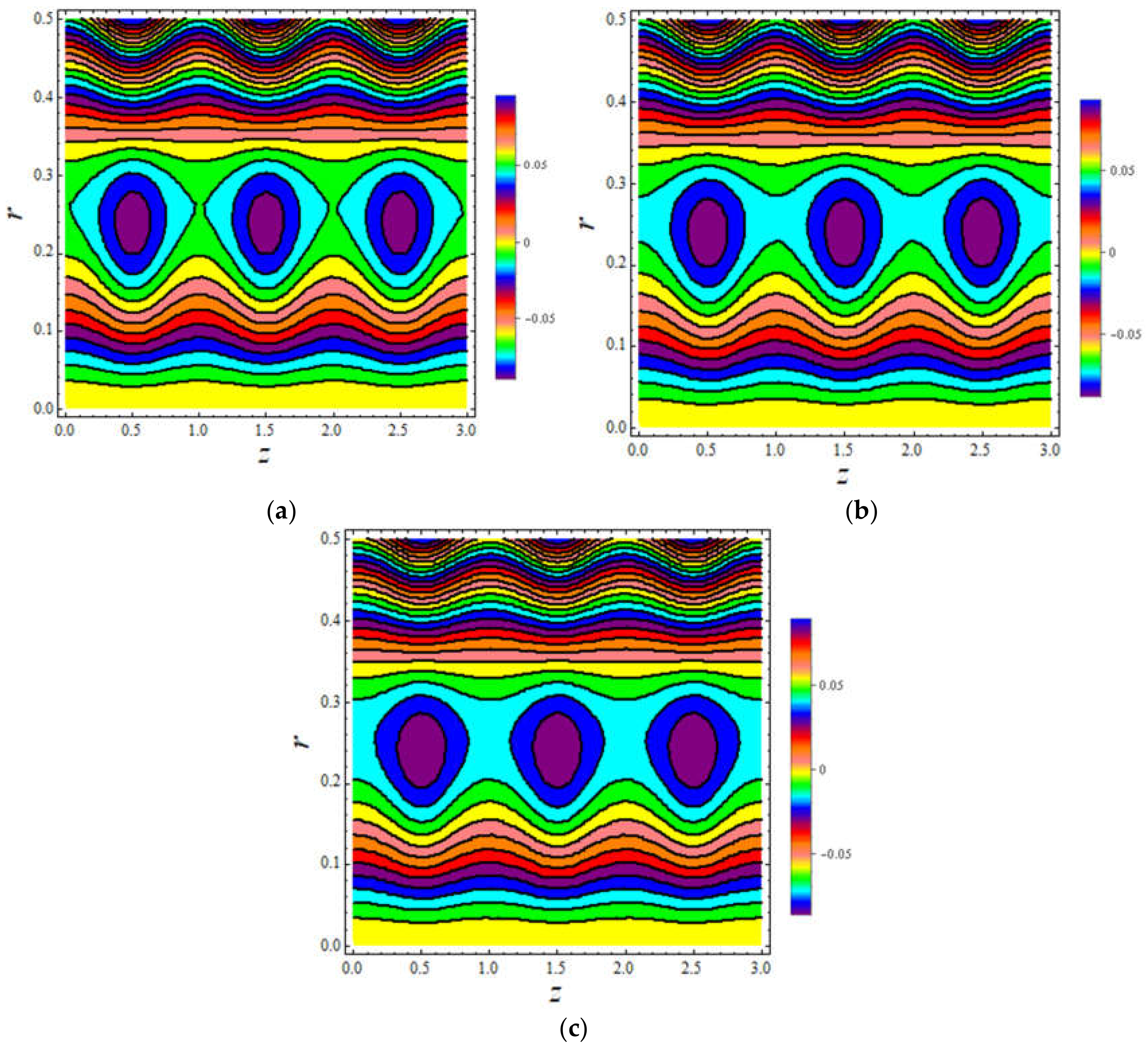 Symmetry 13 02358 g013 550