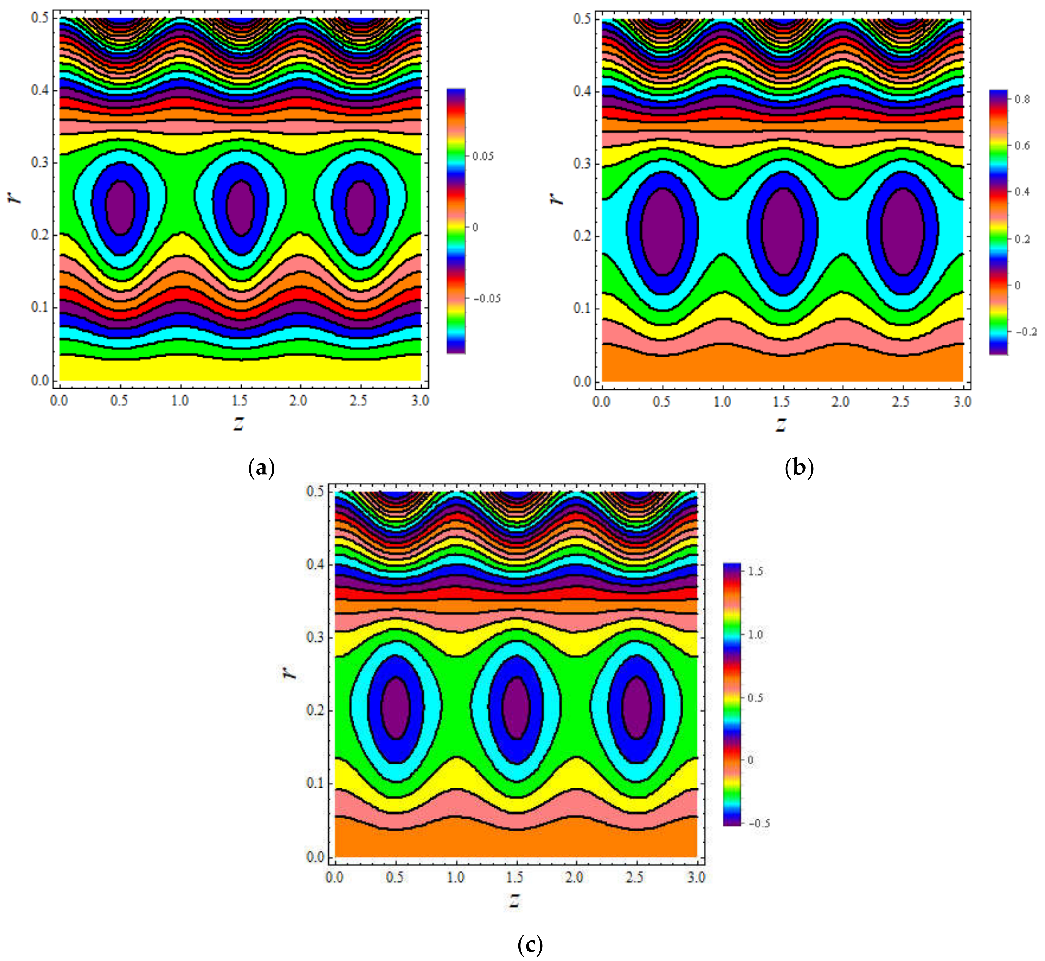 Symmetry 13 02358 g015 550