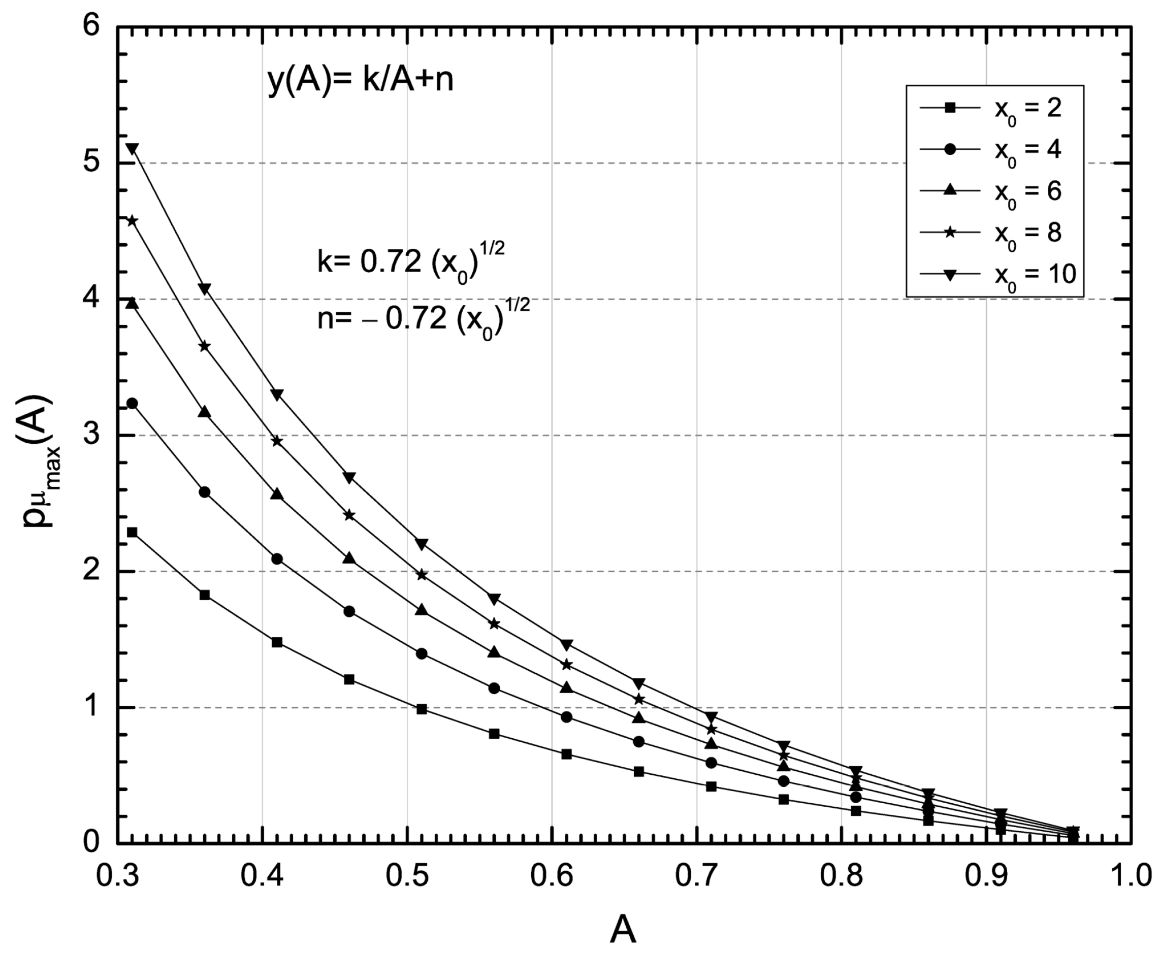 Symmetry 13 02360 g002 550