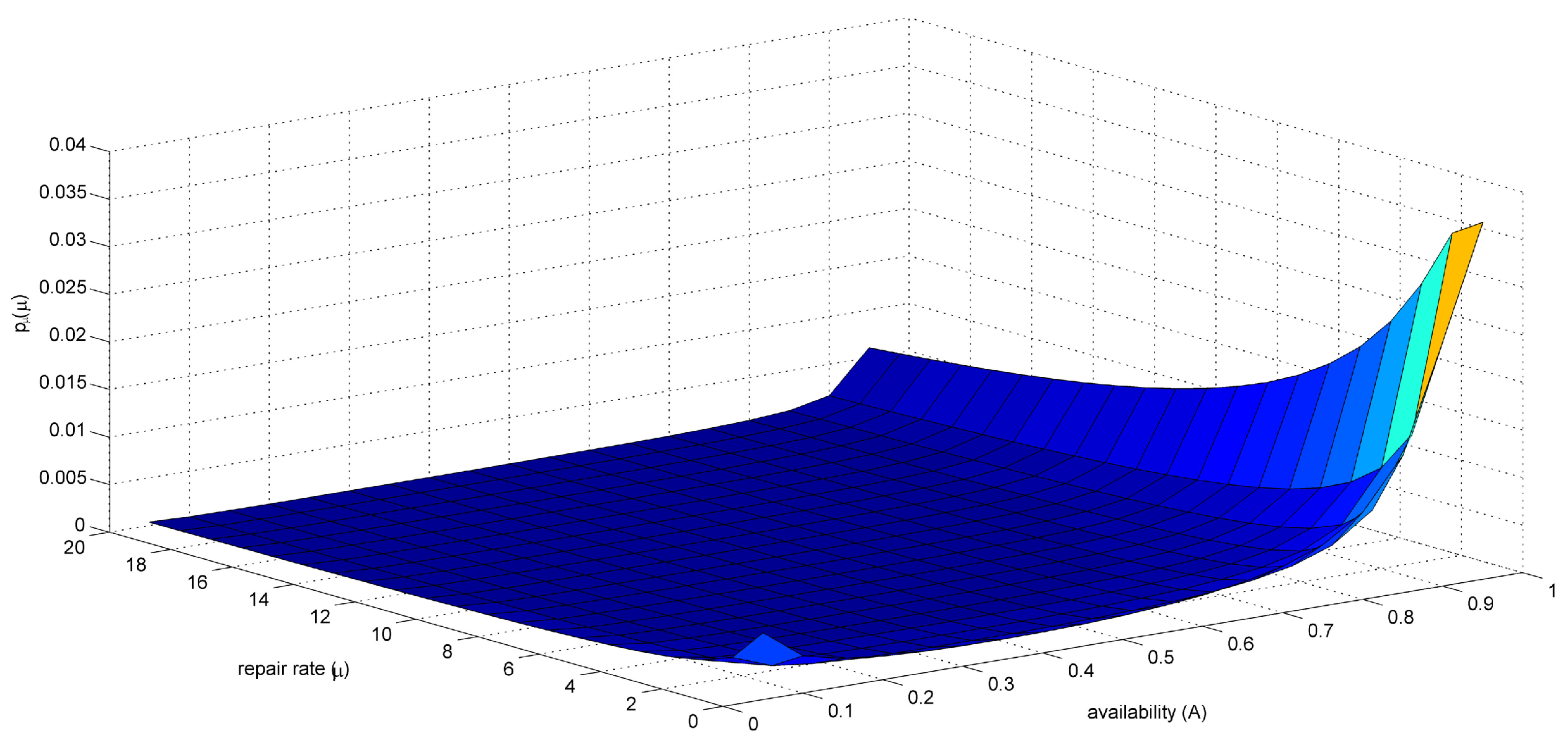 Symmetry 13 02360 g004 550