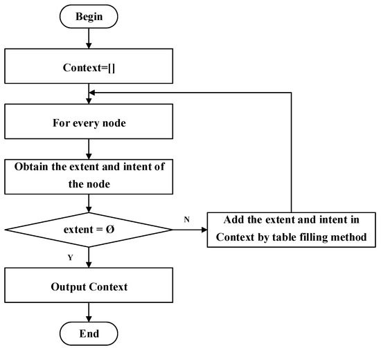Symmetry | Free Full-Text | Research on Knowledge Graphs with Concept ...