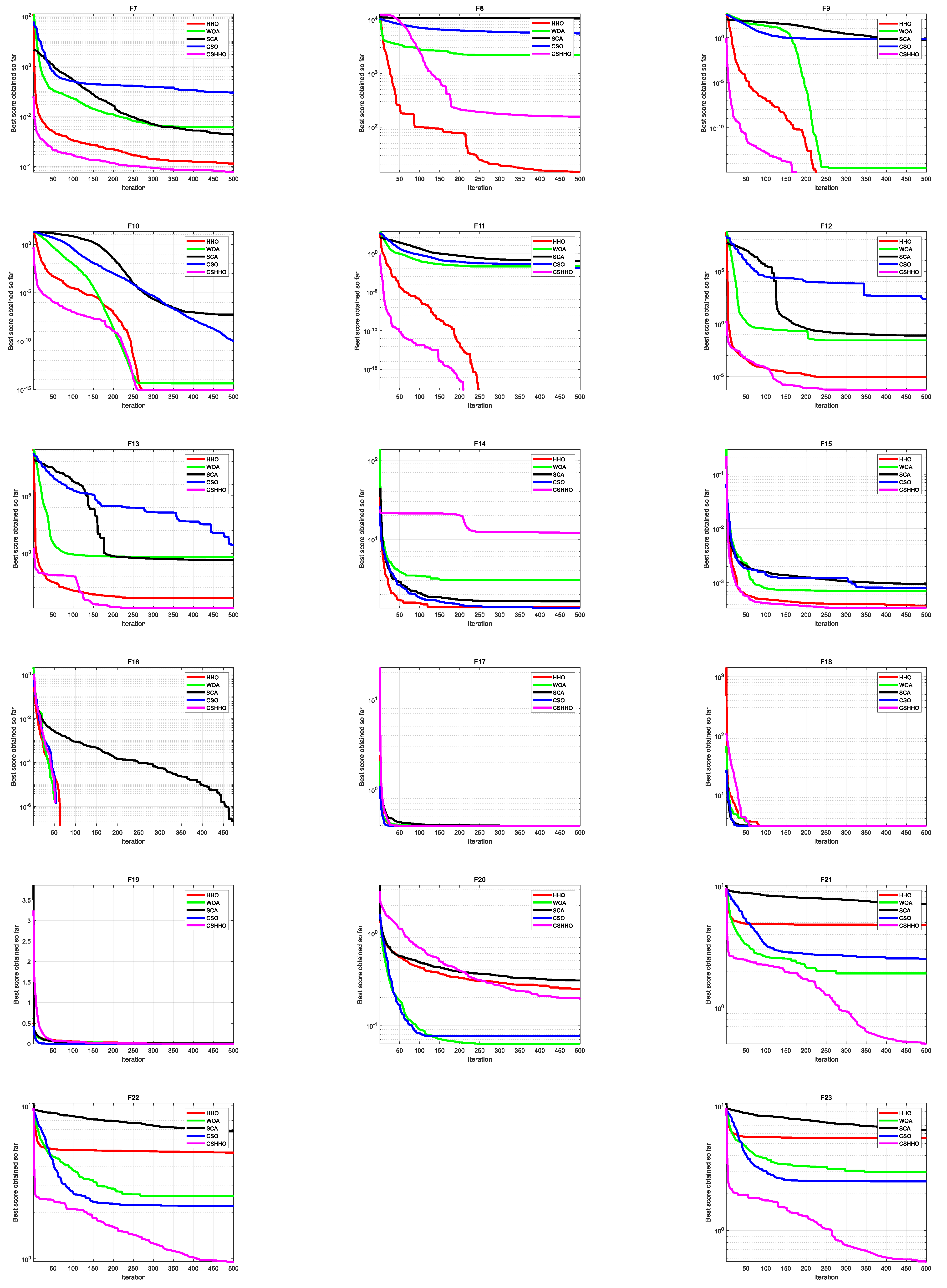 Symmetry 13 02364 g004b