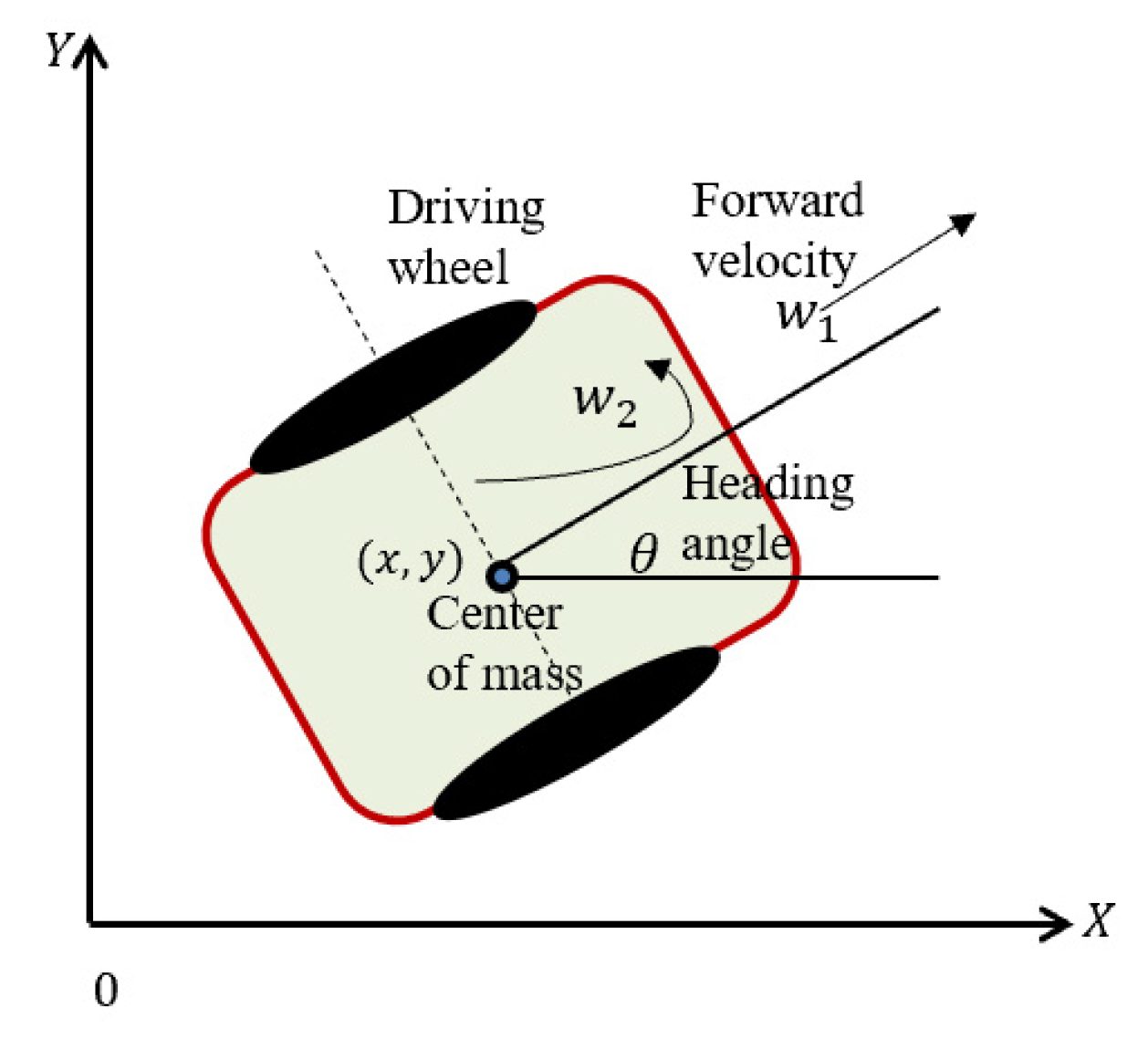 Symmetry 13 02367 g002 550