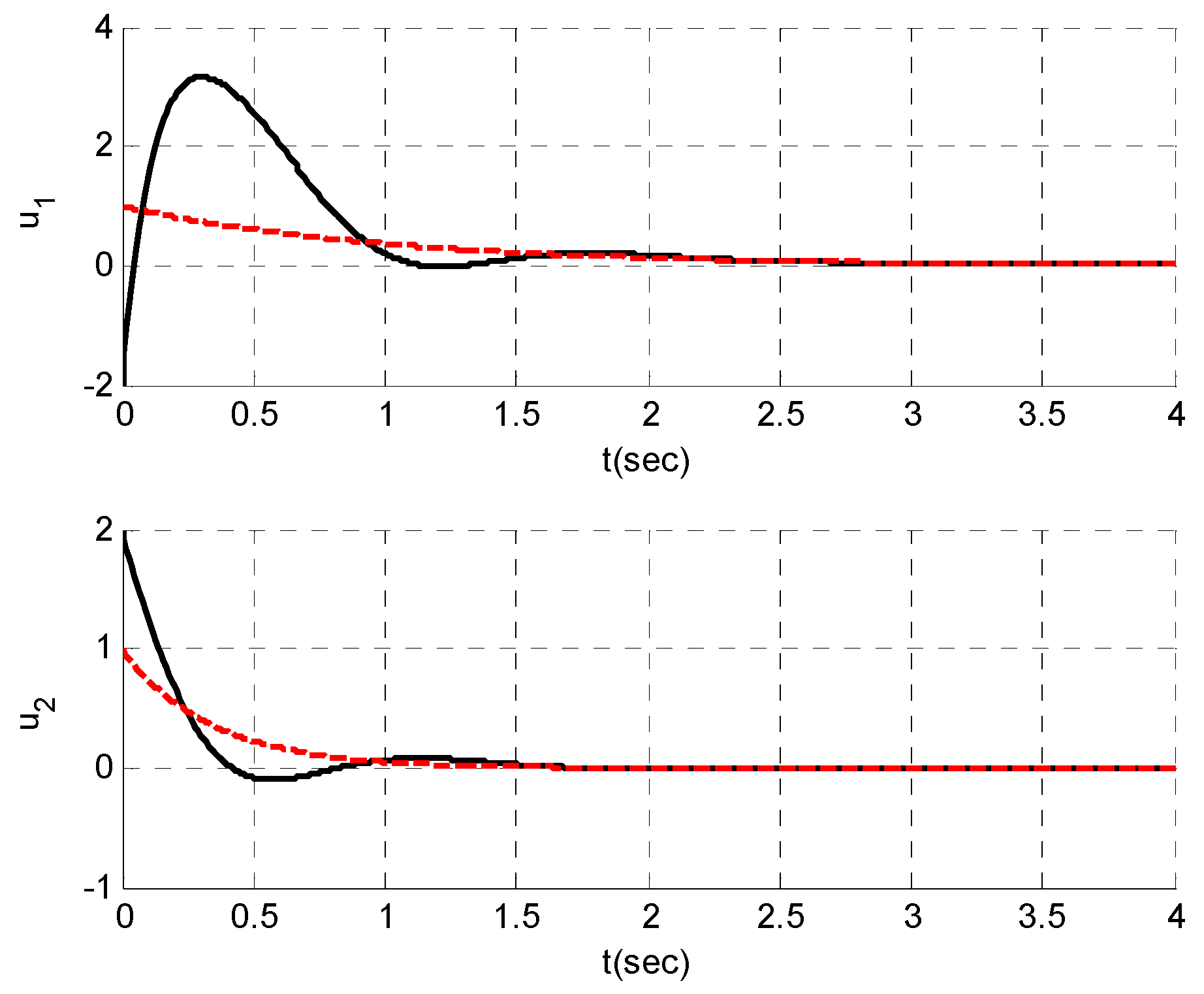 Symmetry 13 02367 g005 550
