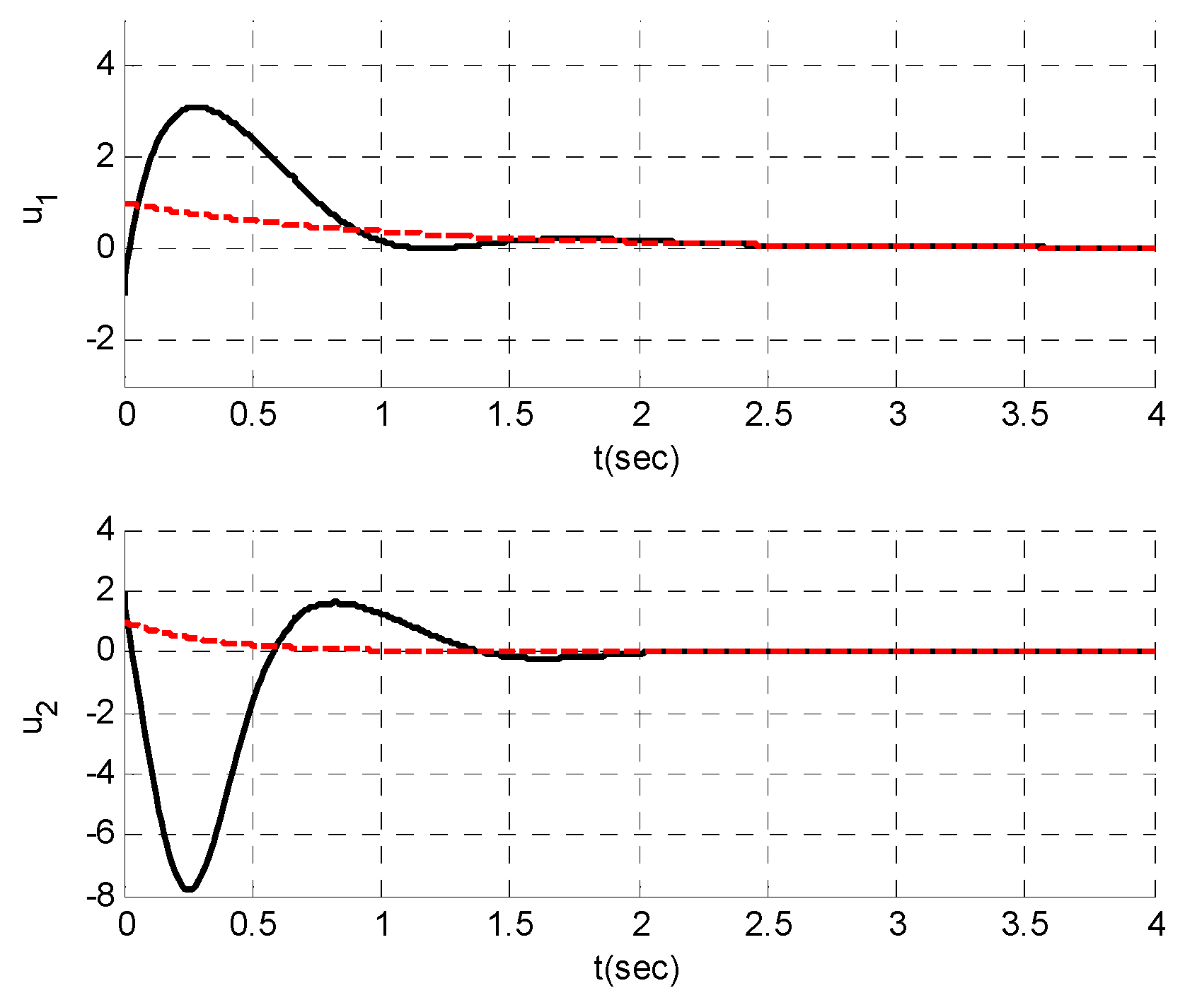 Symmetry 13 02367 g008 550