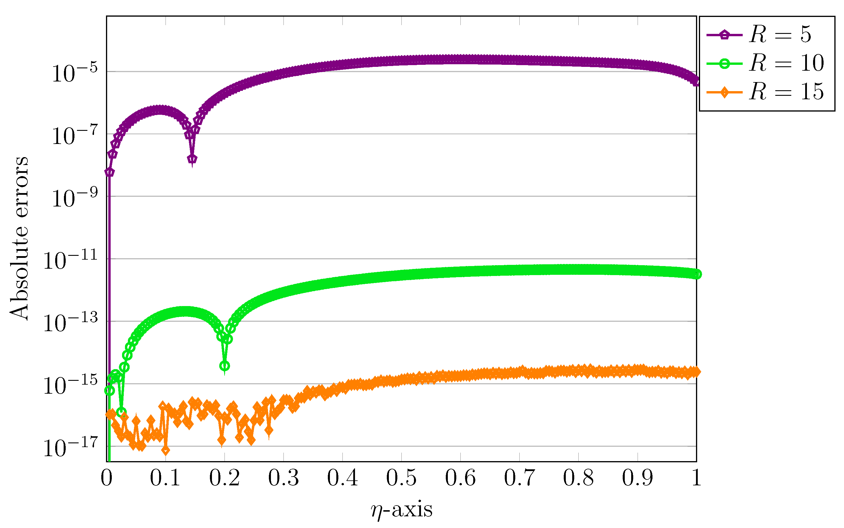 Symmetry 13 02370 g001
