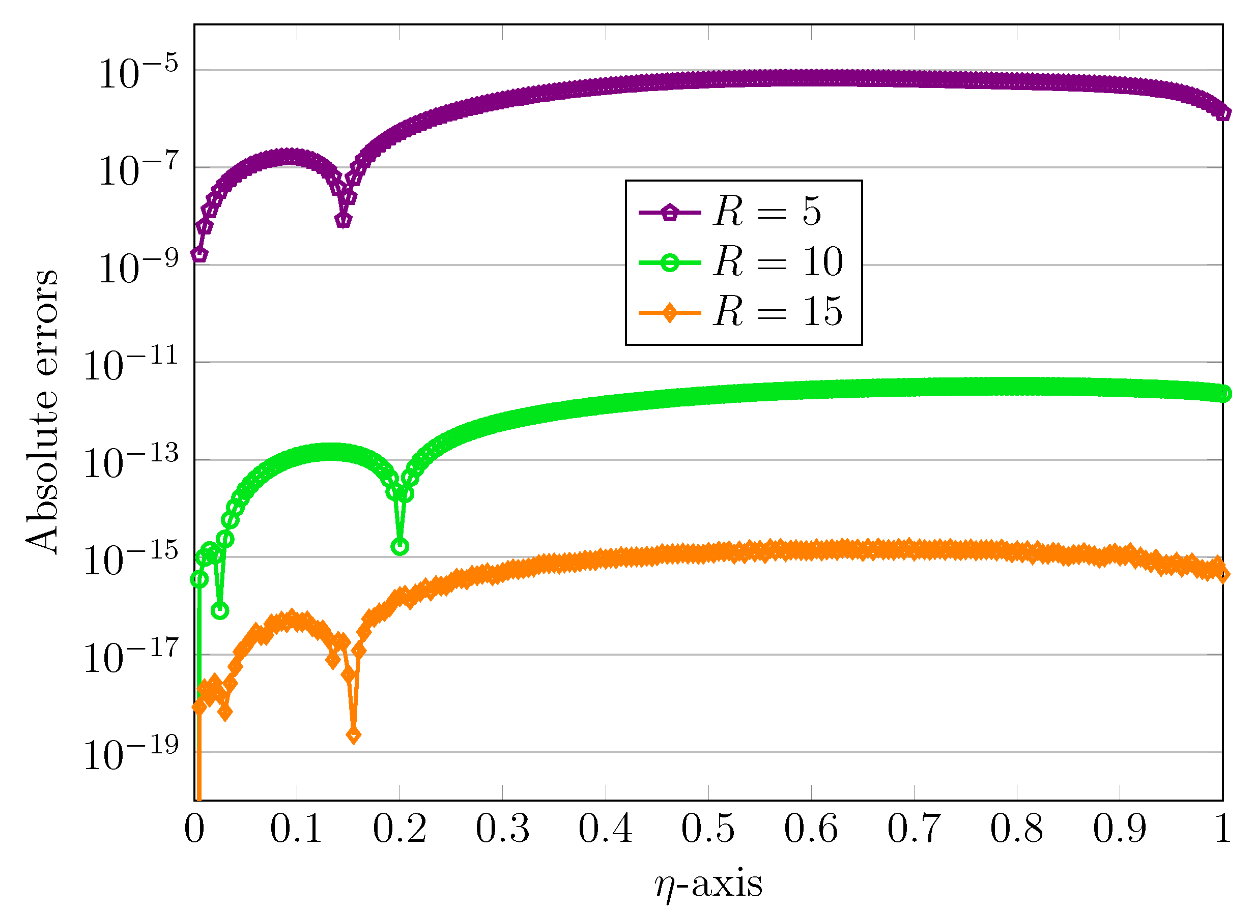 Symmetry 13 02370 g003