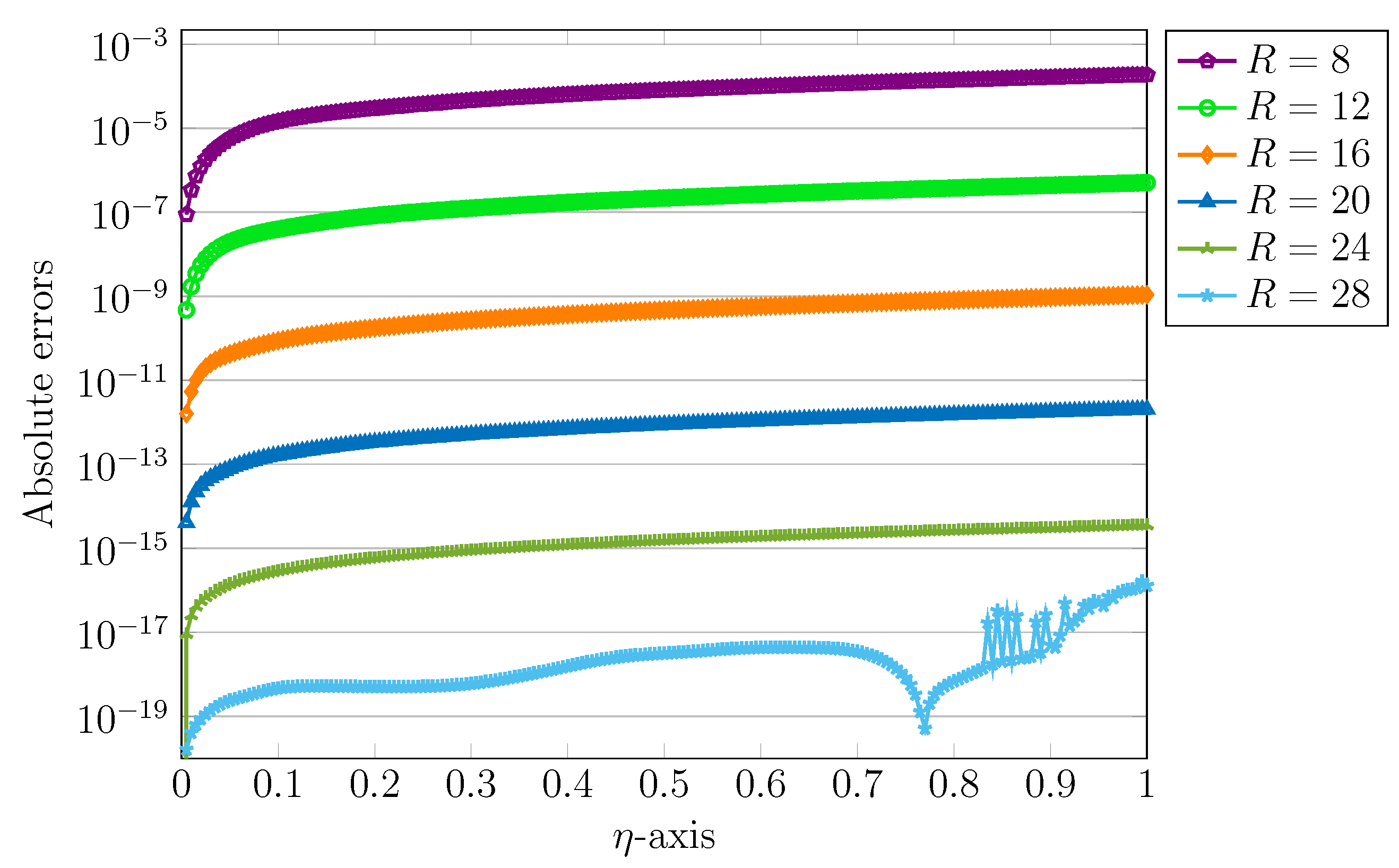 Symmetry 13 02370 g005