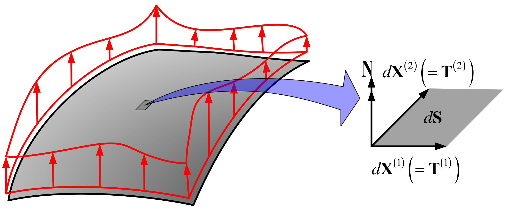Symmetry 13 02373 g002 550