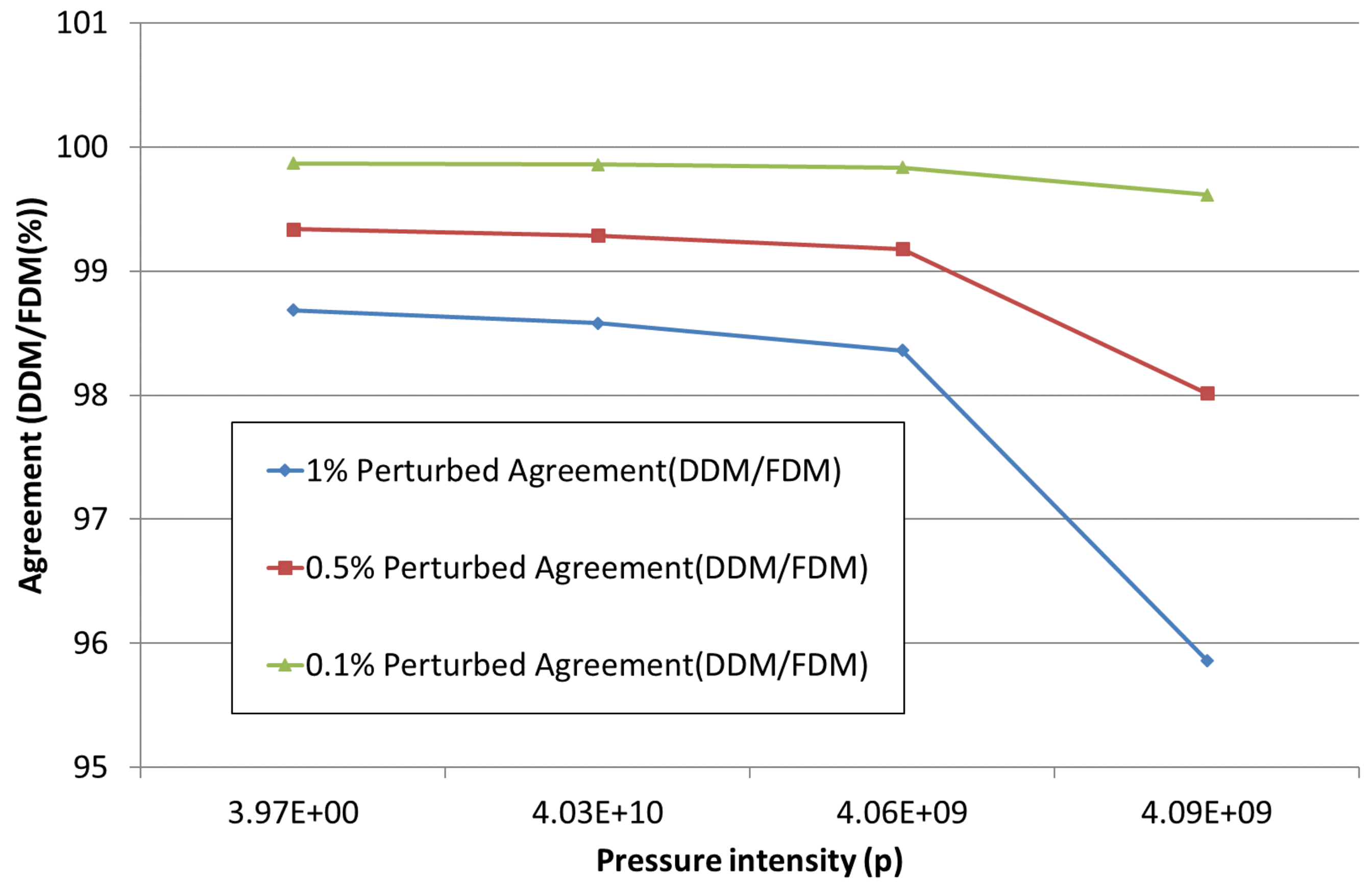 Symmetry 13 02373 g005 550