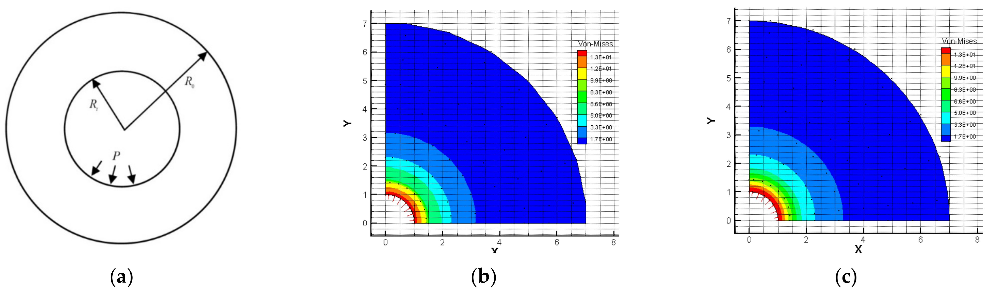 Symmetry 13 02373 g006 550
