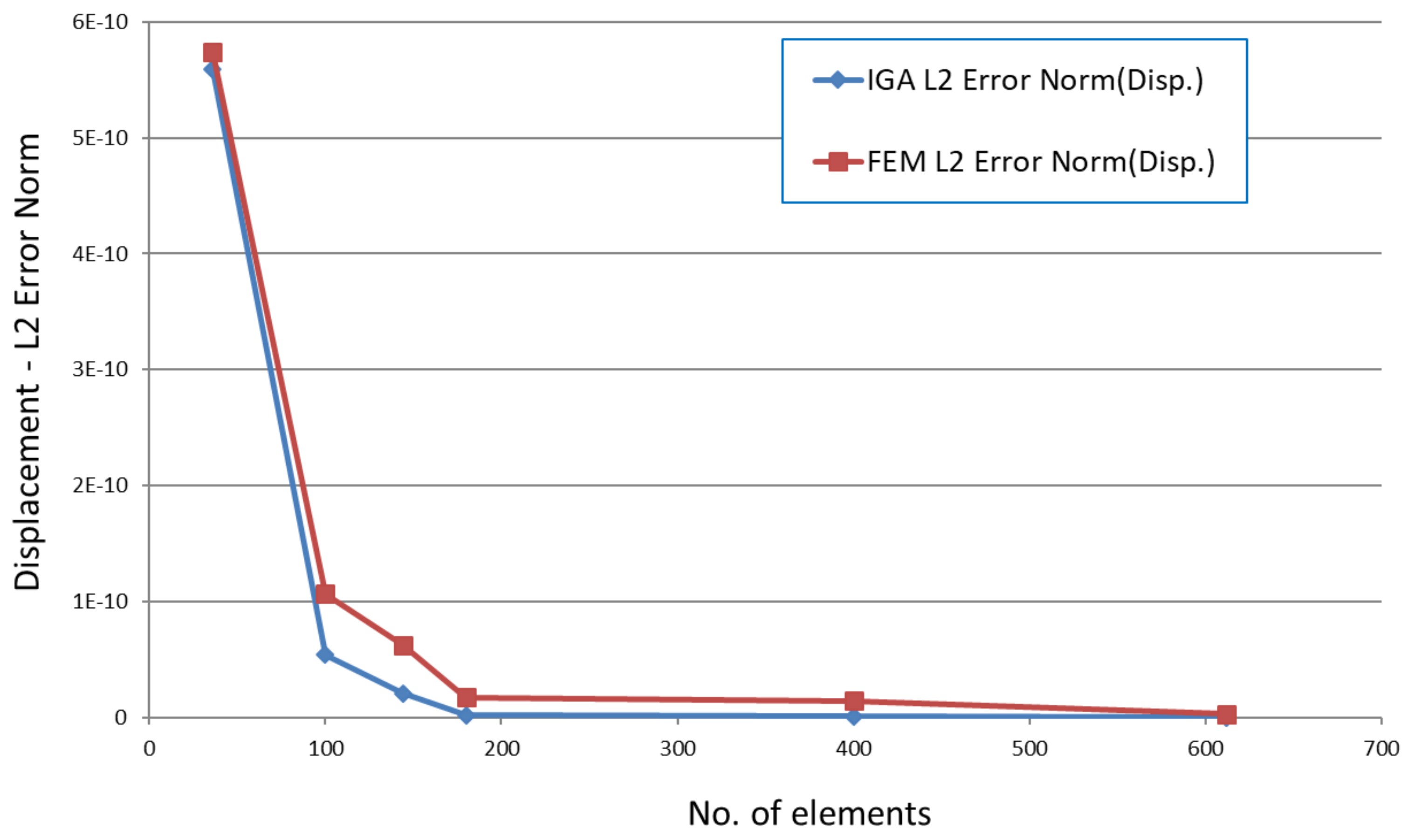 Symmetry 13 02373 g007 550