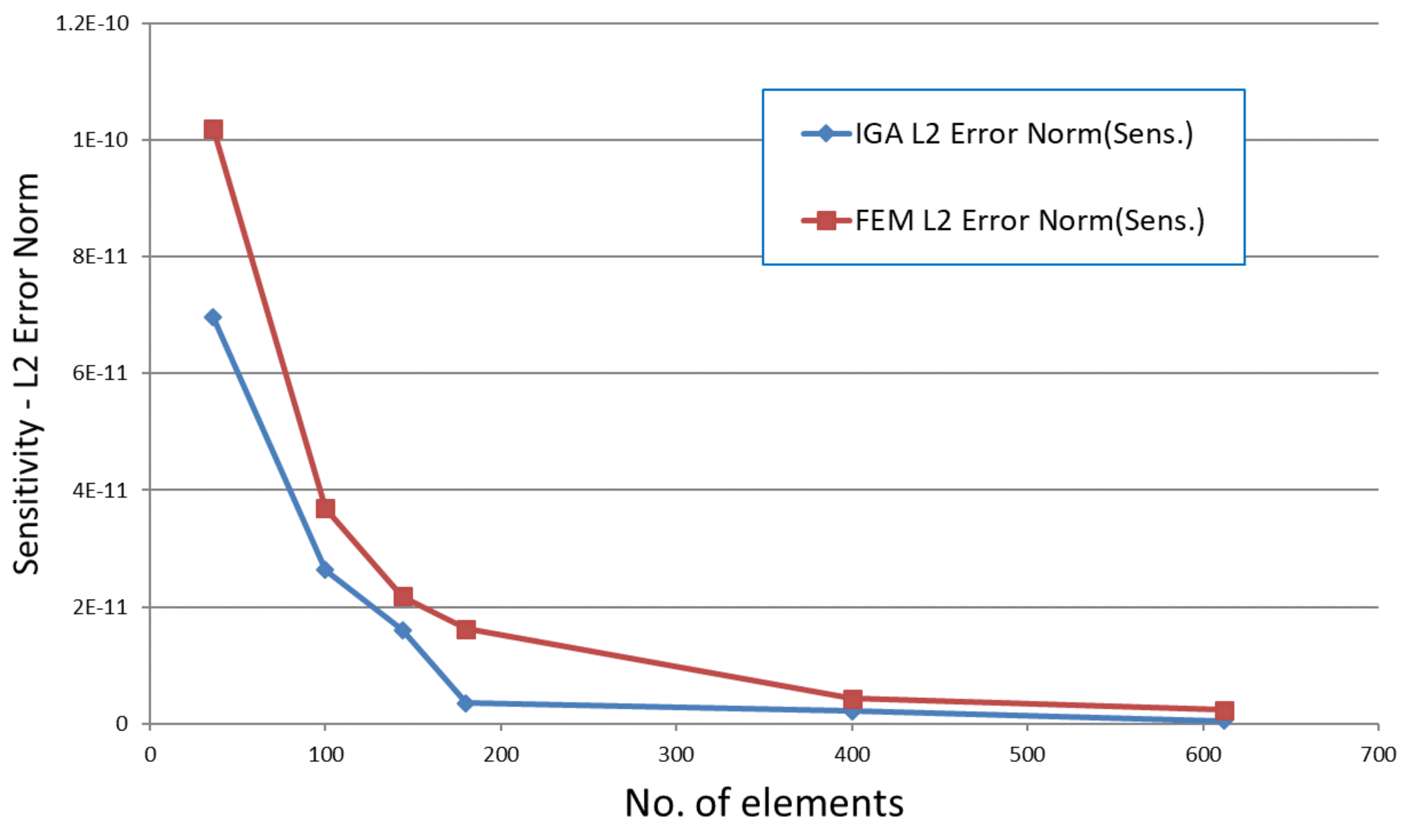 Symmetry 13 02373 g008 550