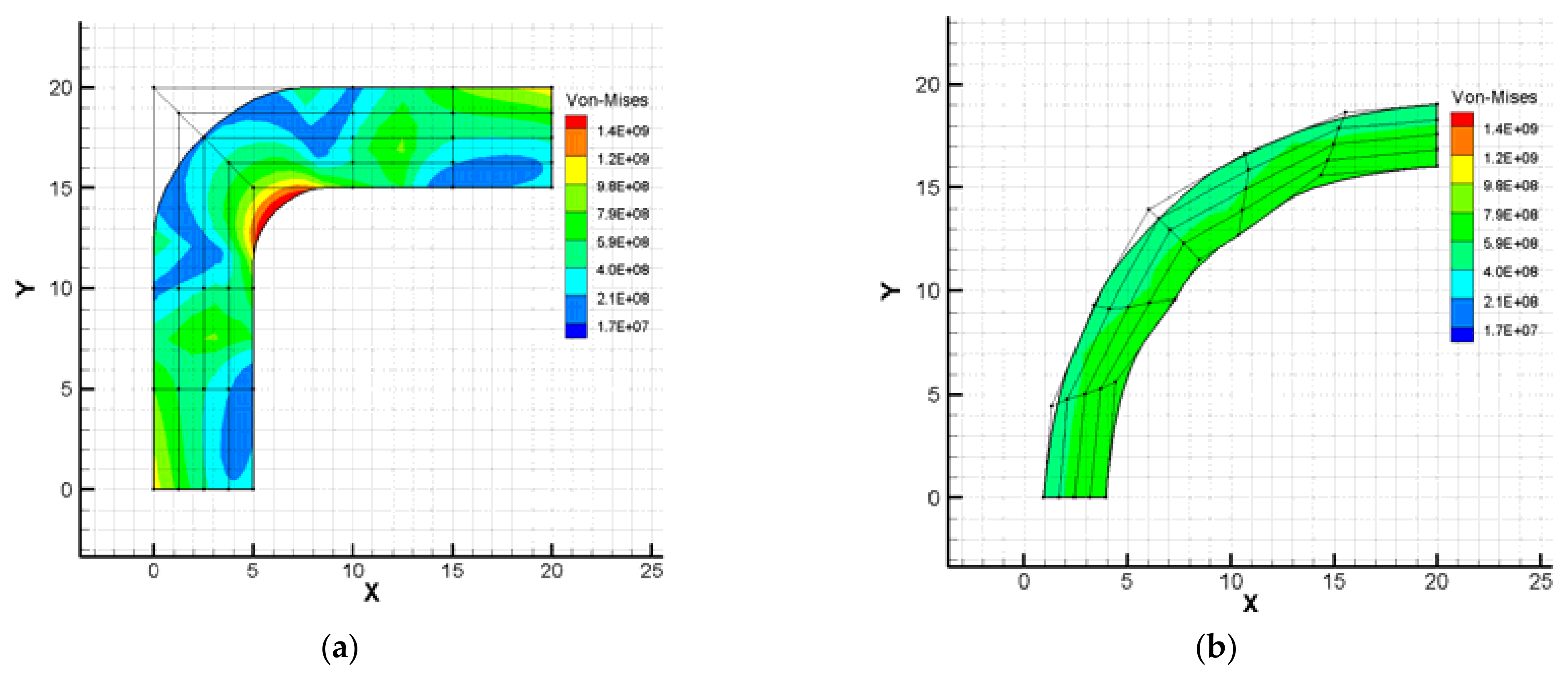 Symmetry 13 02373 g010 550