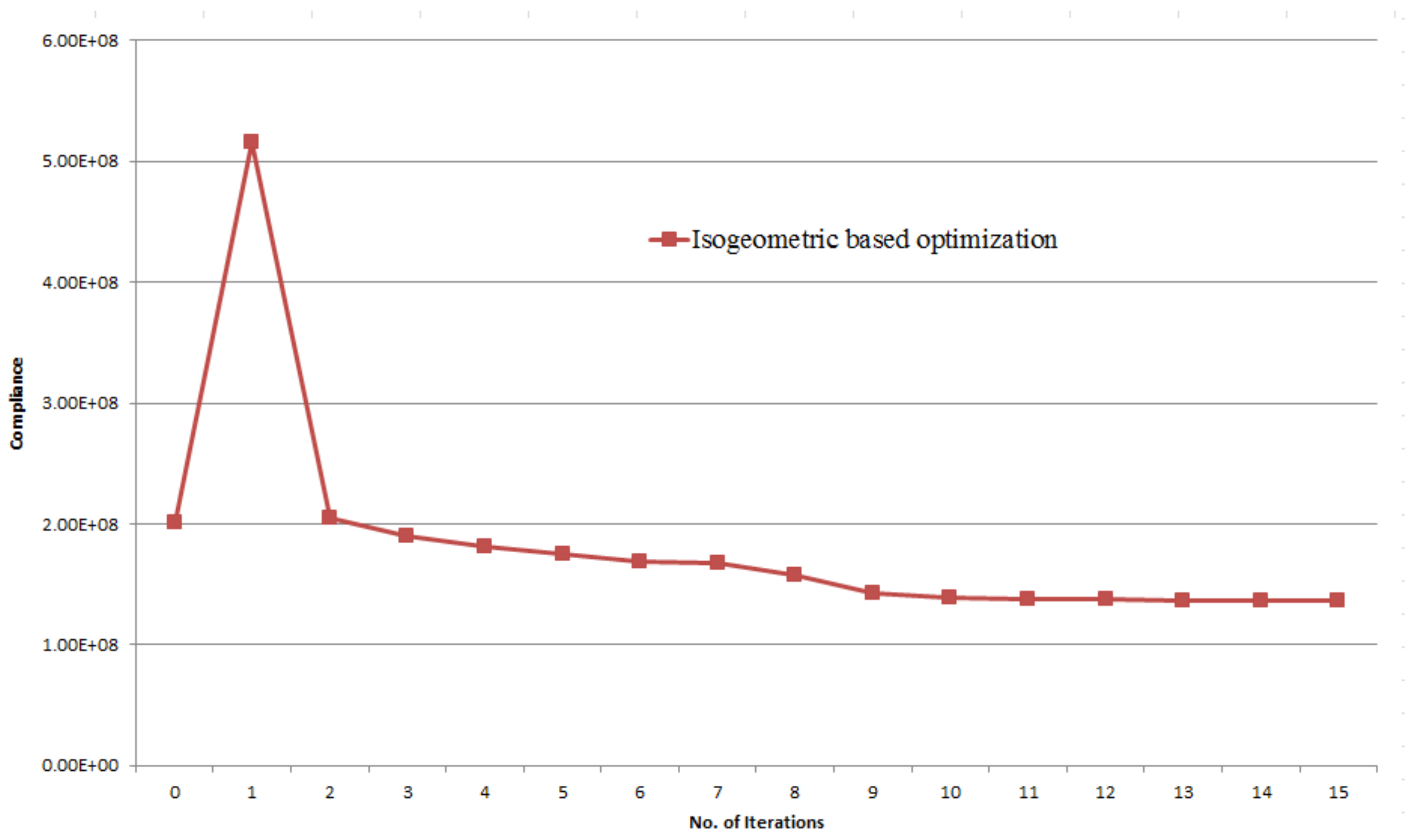 Symmetry 13 02373 g011 550